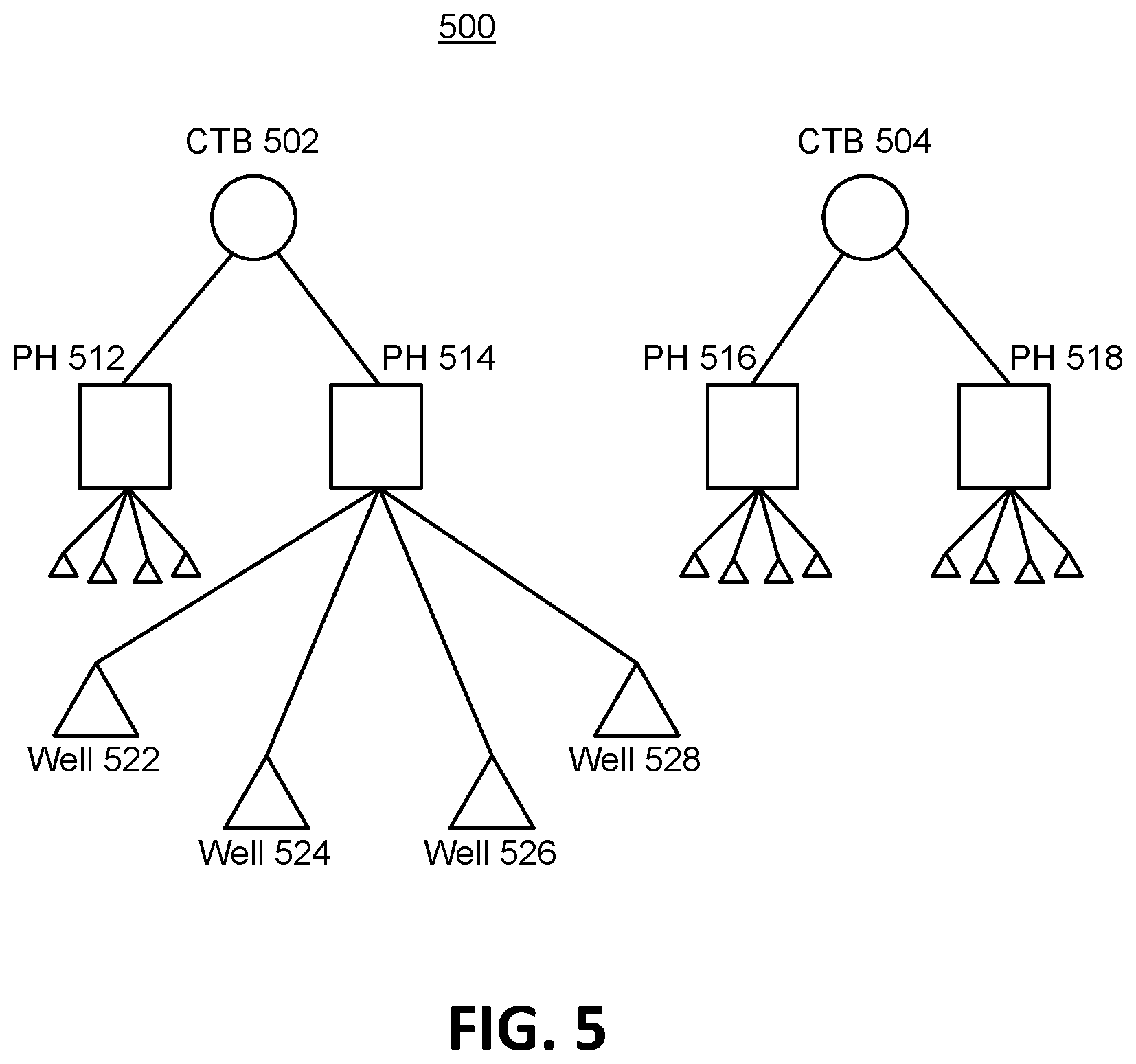 Patent US12378868 Figure 5 – Closed-loop automation of well operations