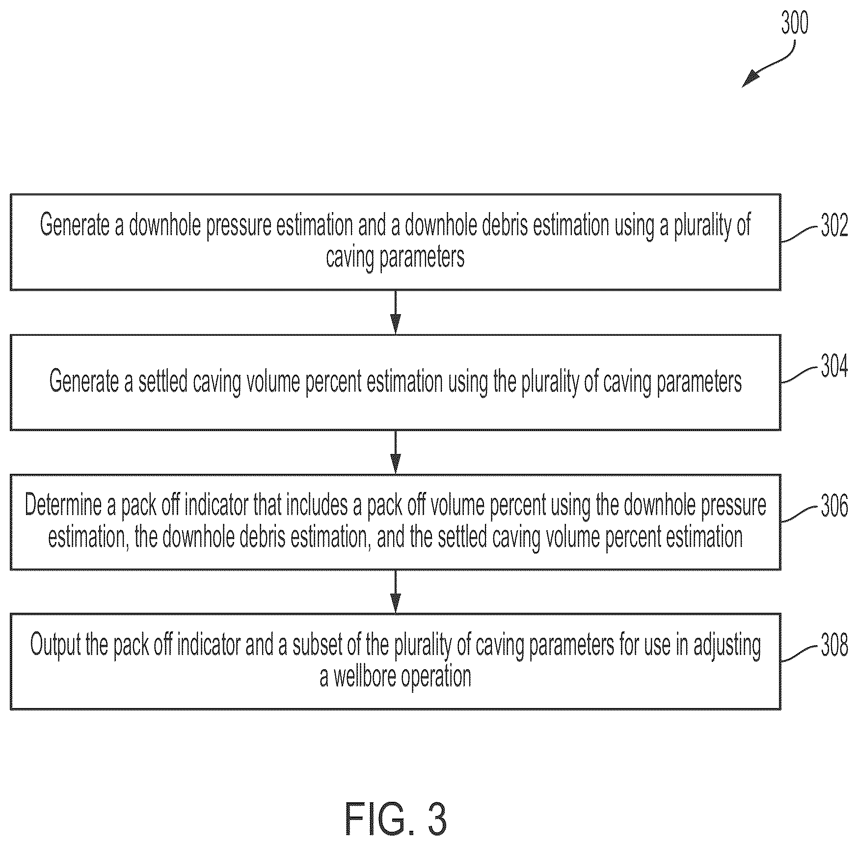 Patent US12378871 Figure 3 – Pack off indicator for a wellbore operation