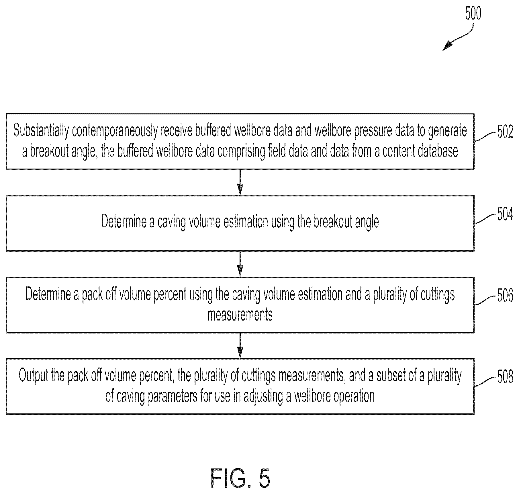 Patent US12378871 Figure 5 – Pack off indicator for a wellbore operation