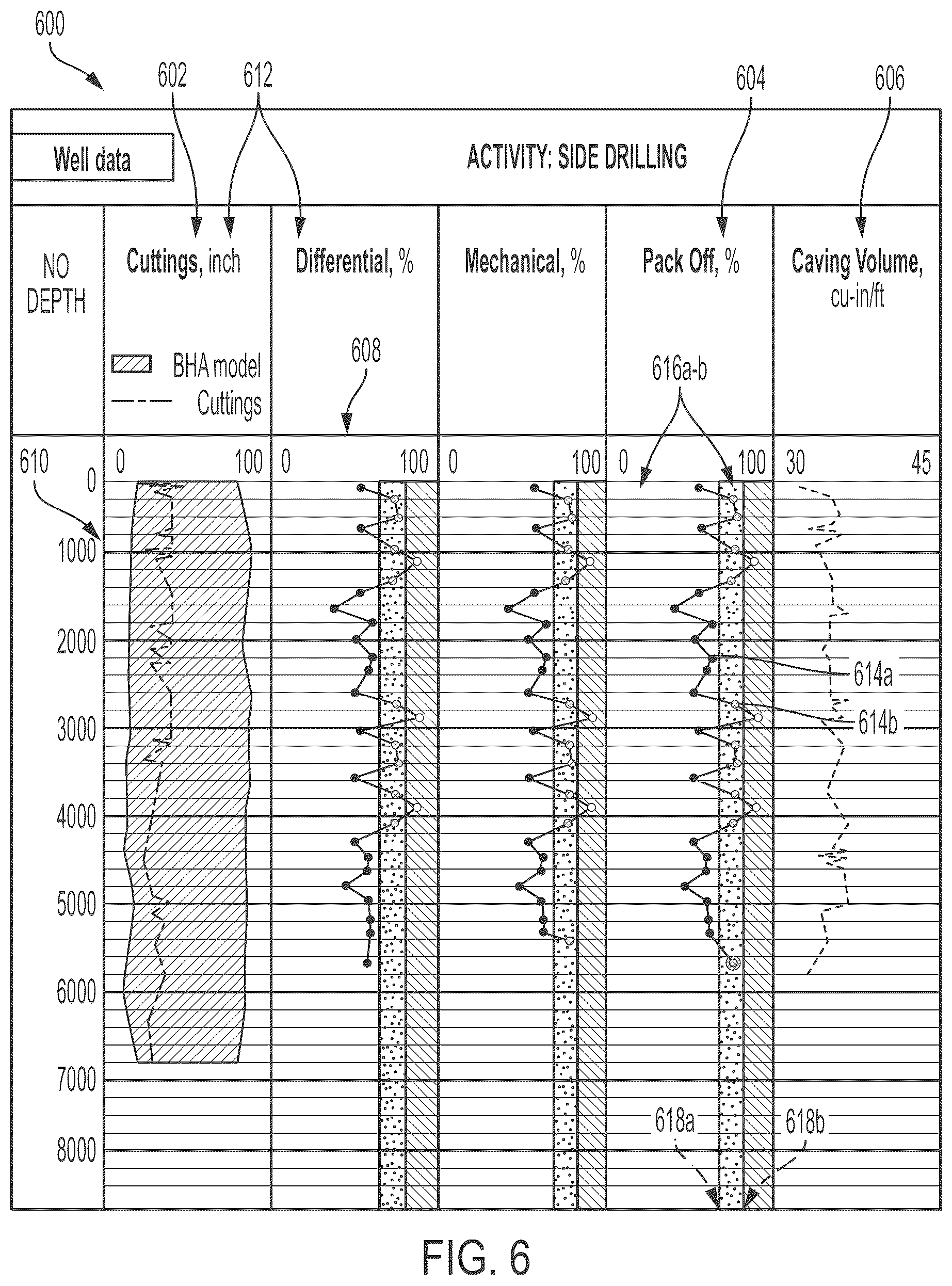 Patent US12378871 Figure 6 – Pack off indicator for a wellbore operation