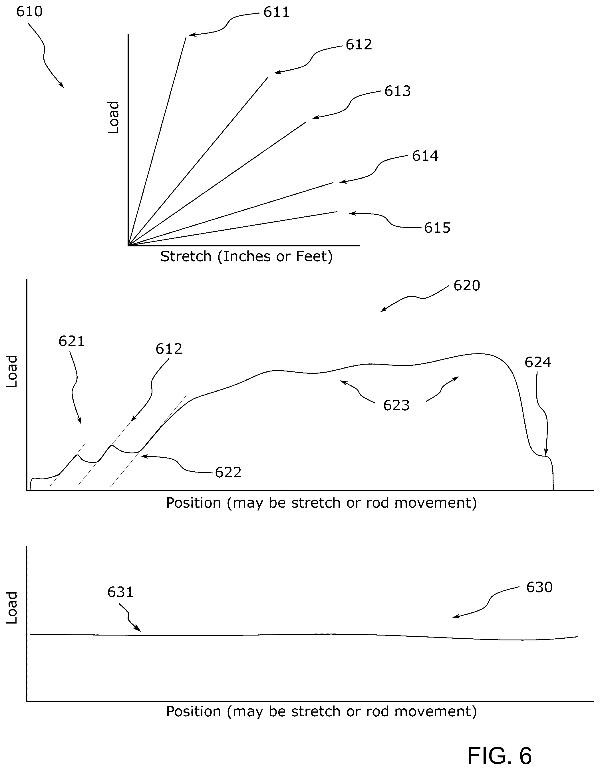 Patent US12378872 Figure 6 – Wellbore friction measurement, method and apparatus