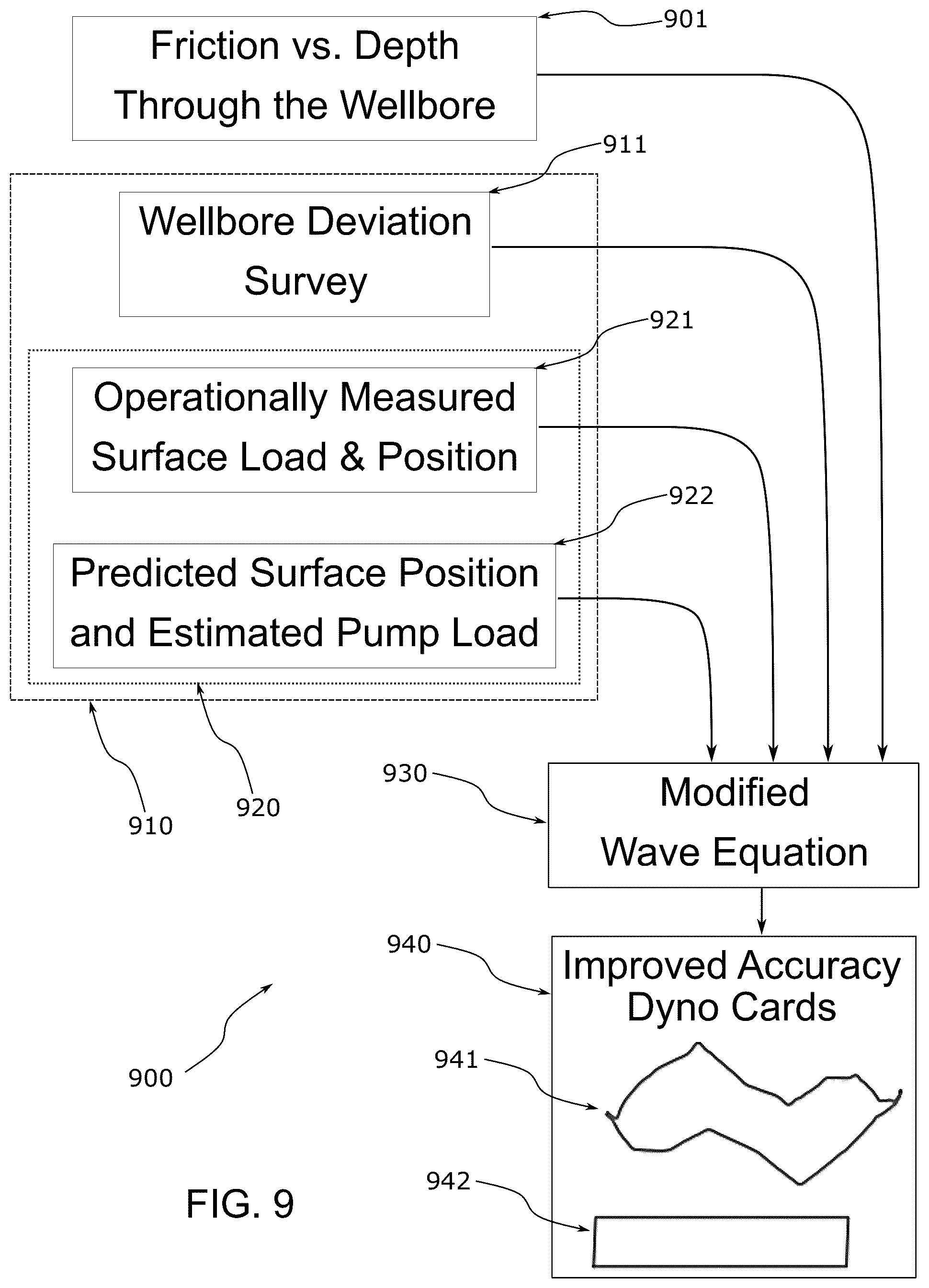 Patent US12378872 Figure 9 – Wellbore friction measurement, method and apparatus