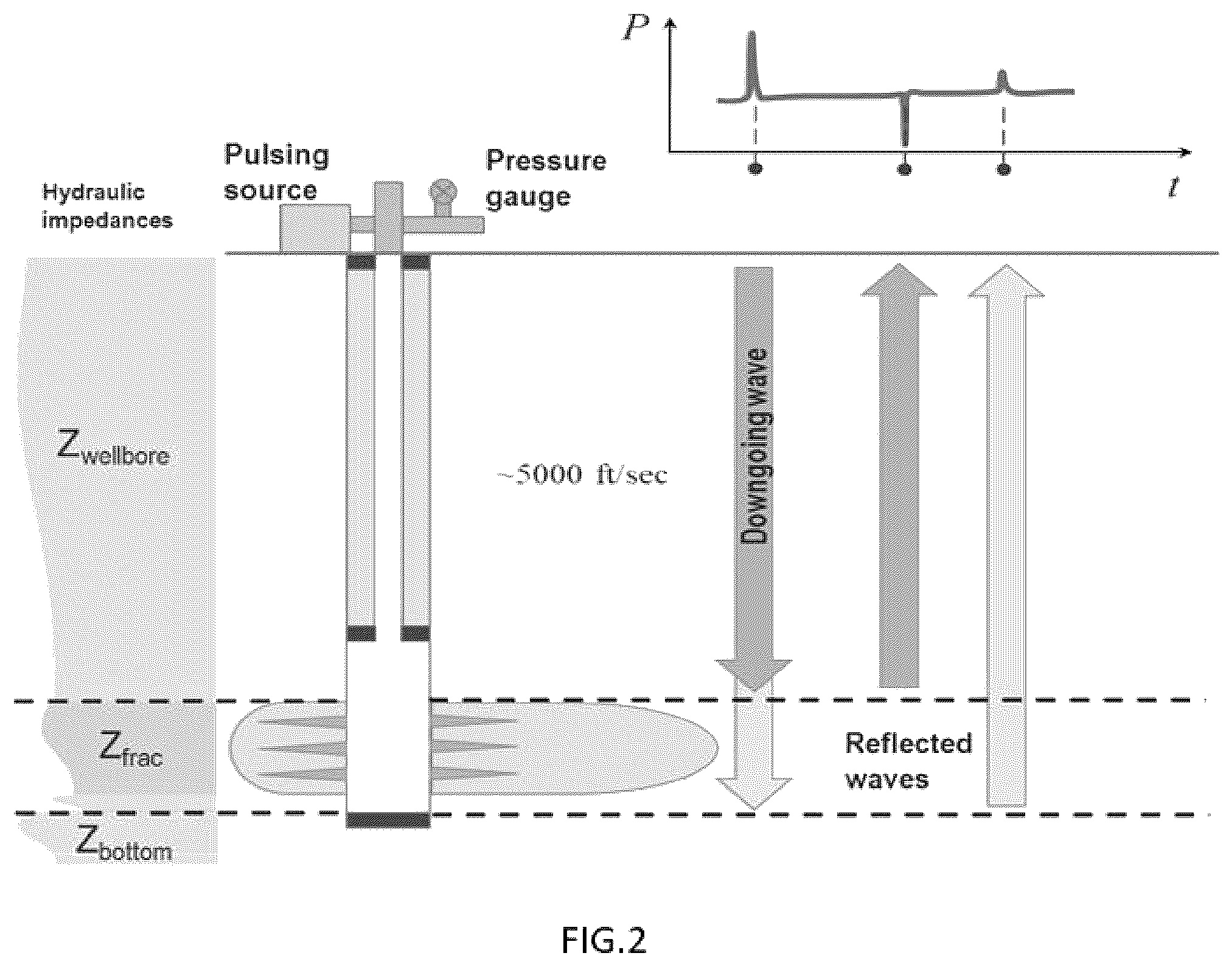 Patent US12378874 Figure 2 – Method of determining depths of wellbore reflectors