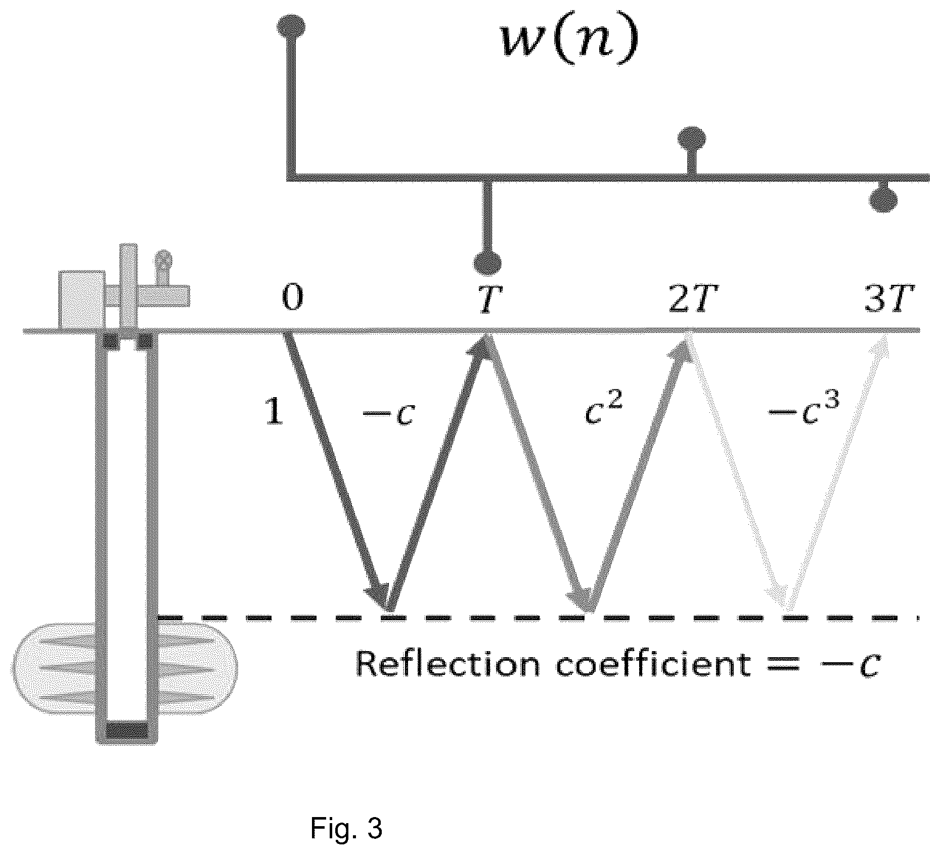Patent US12378874 Figure 3 – Method of determining depths of wellbore reflectors