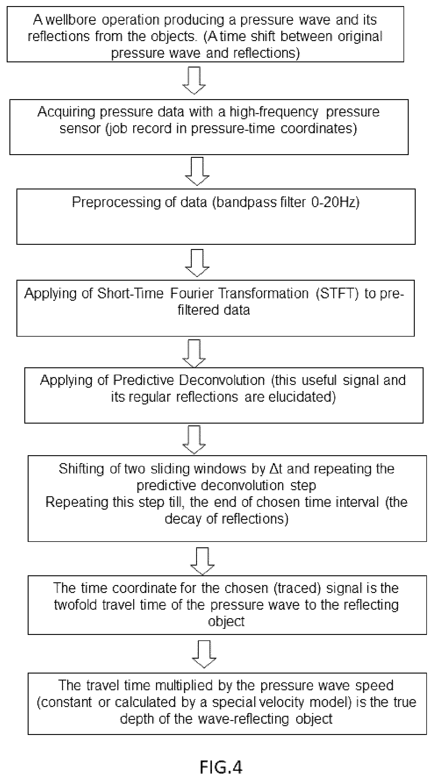 Patent US12378874 Figure 4 – Method of determining depths of wellbore reflectors