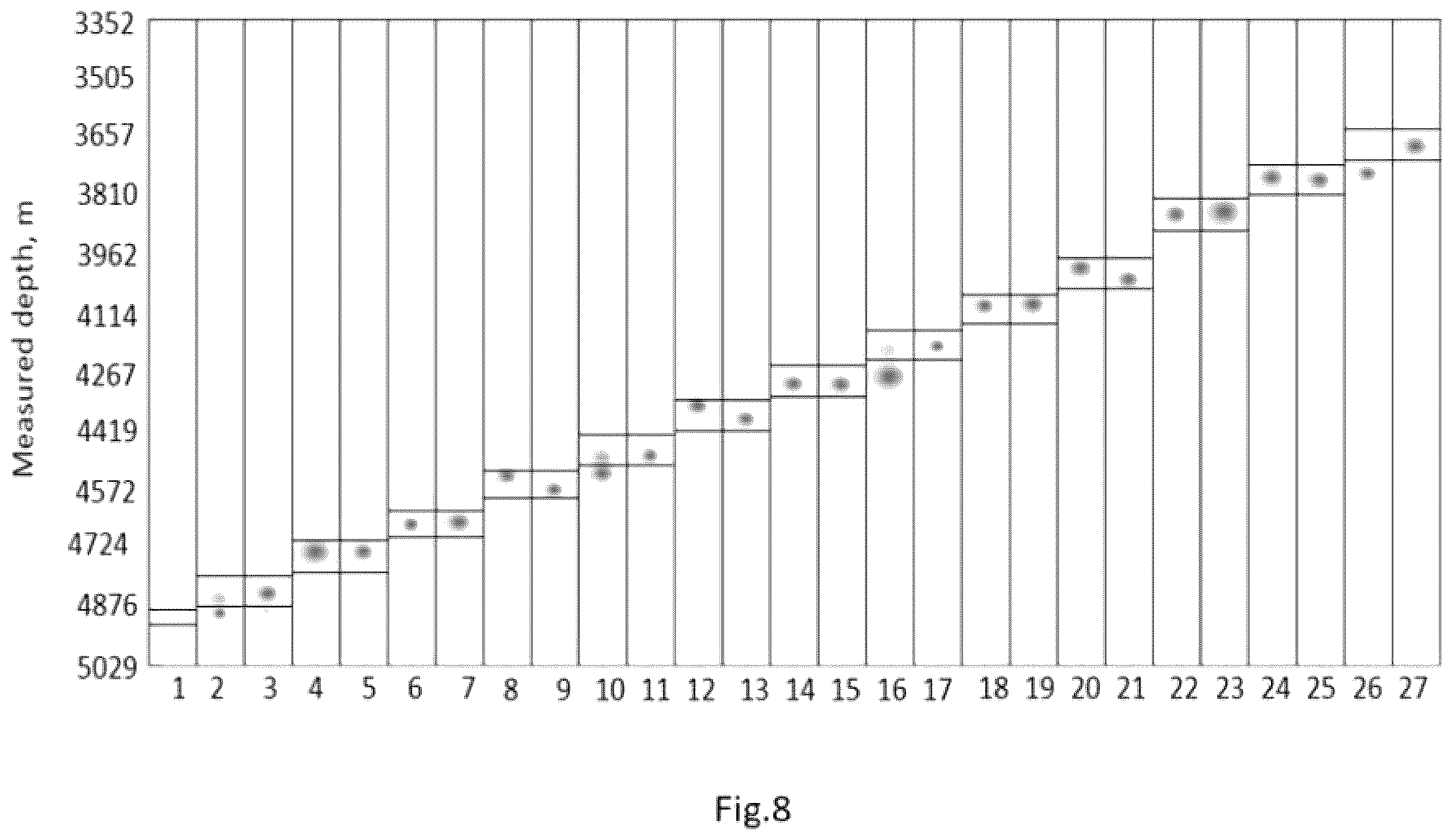 Patent US12378874 Figure 8 – Method of determining depths of wellbore reflectors