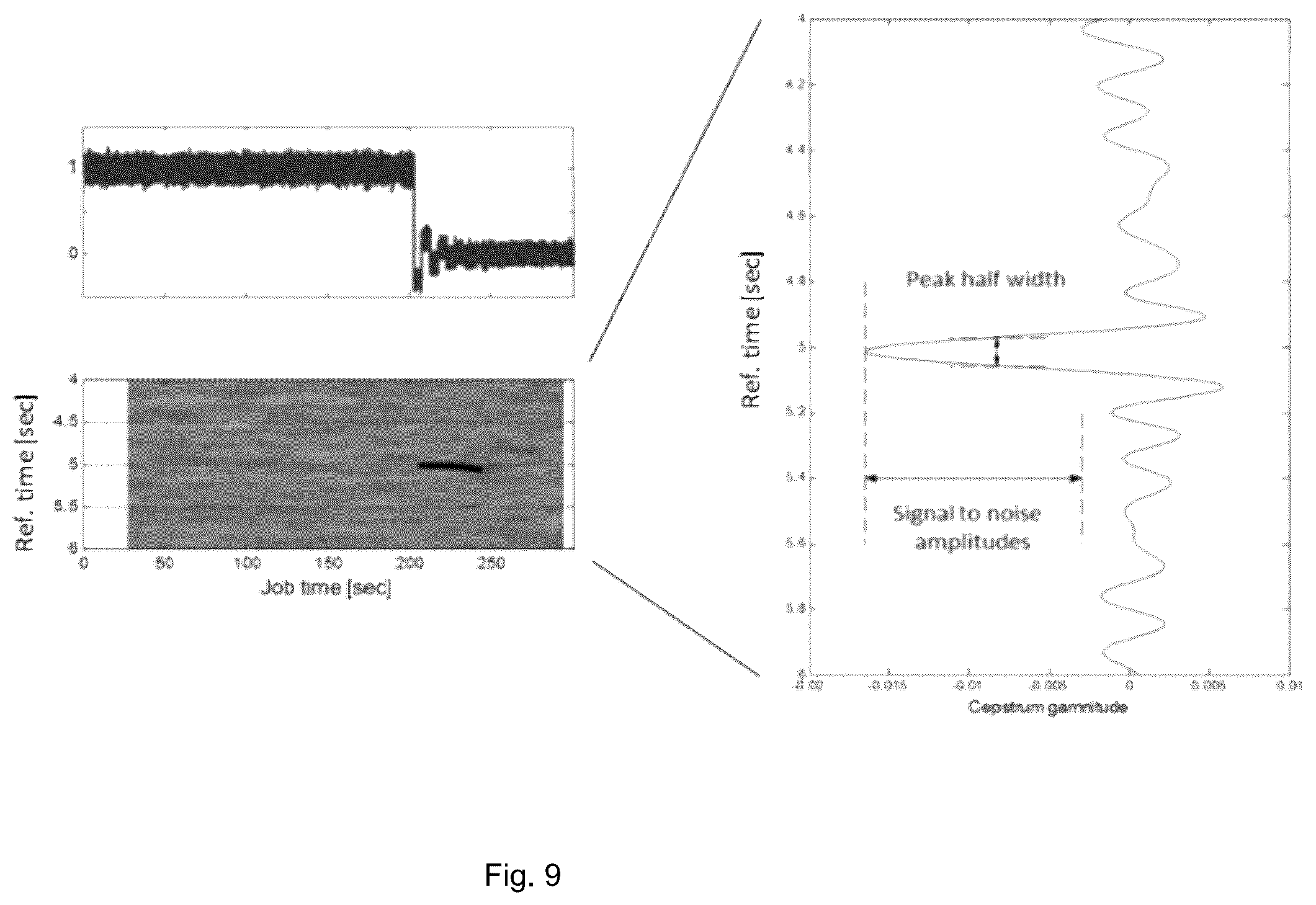 Patent US12378874 Figure 9 – Method of determining depths of wellbore reflectors