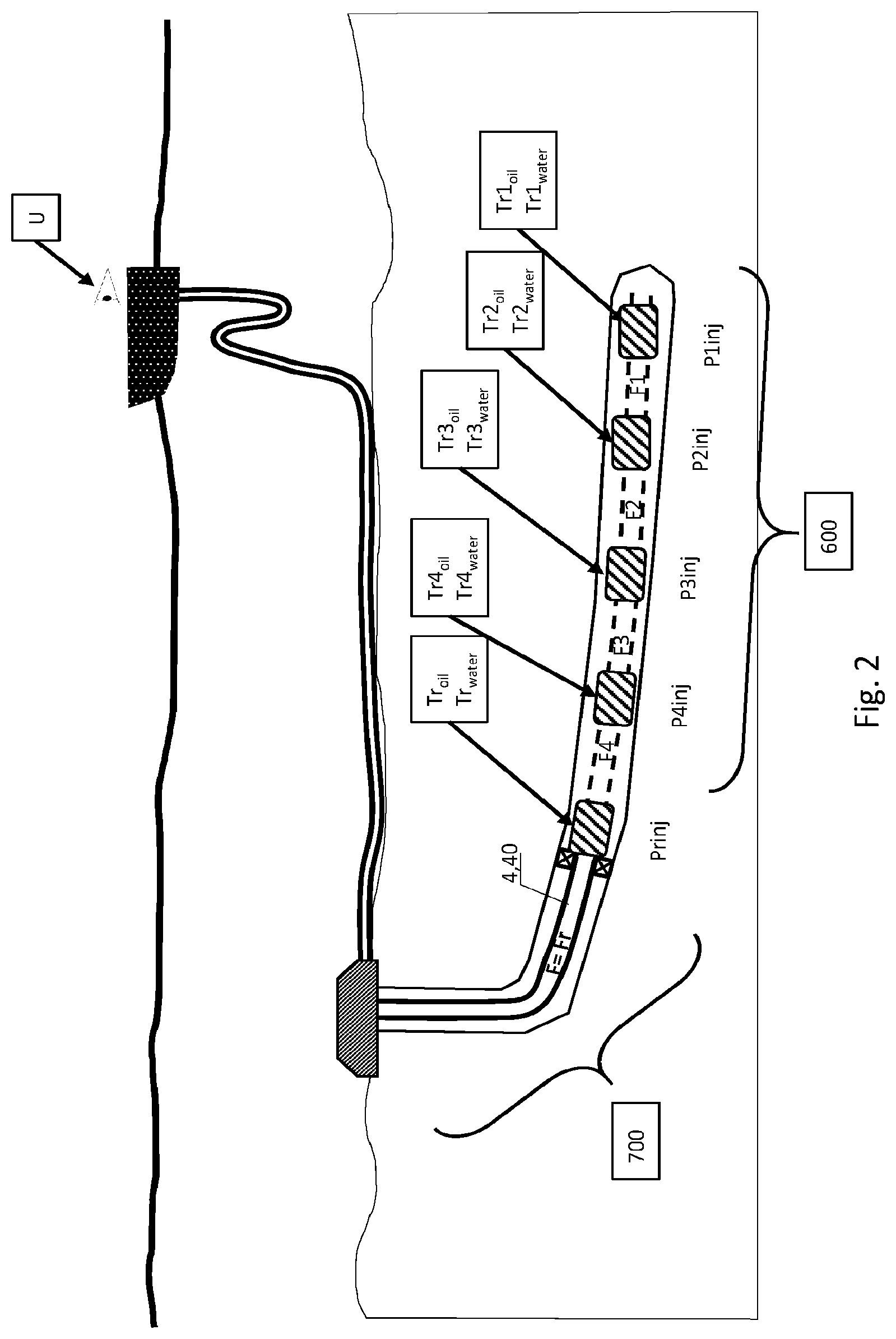 Patent US12378875 Figure 2 – Targeted tracer injection with online sensor