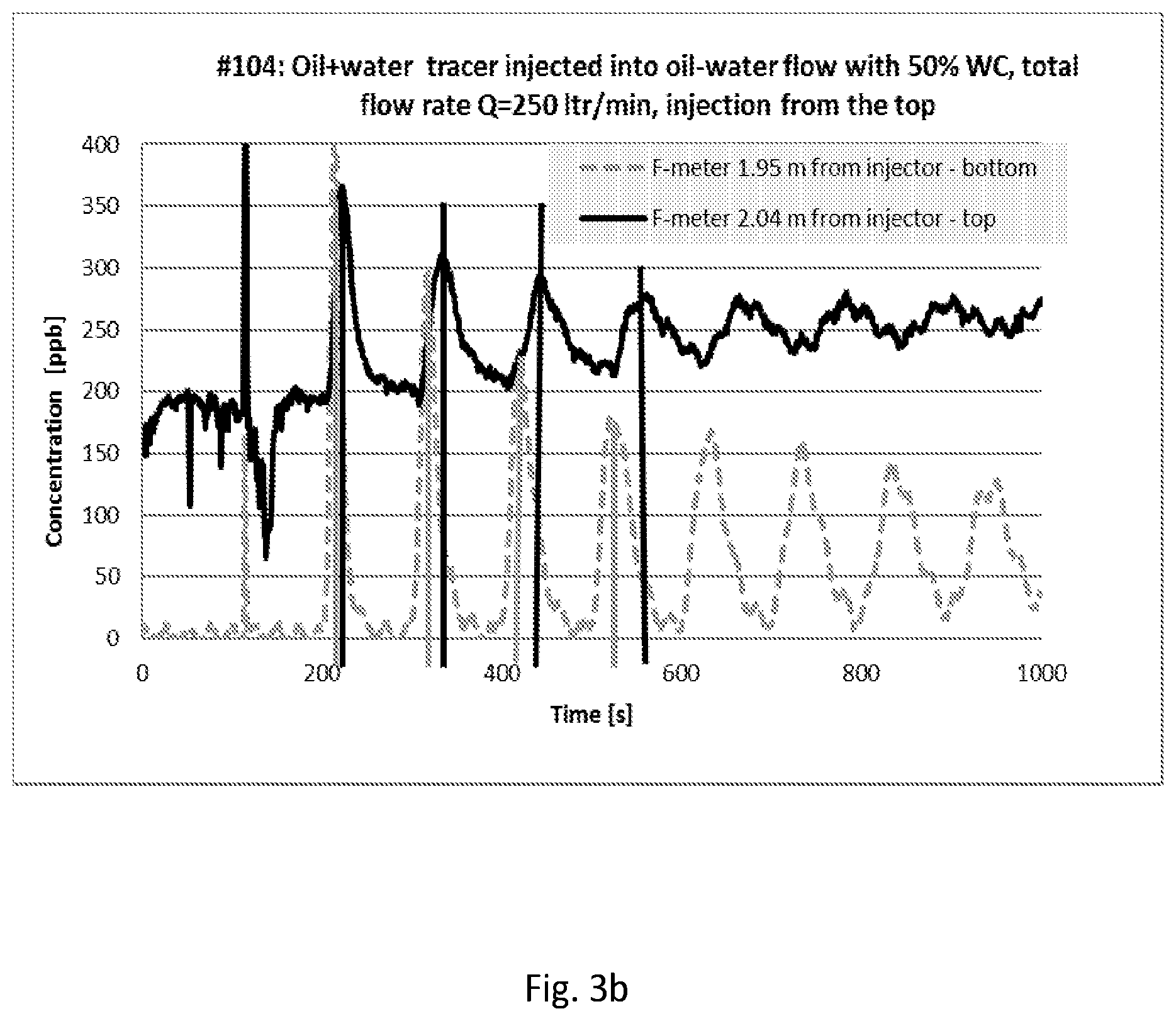 Patent US12378875 Figure 4 – Targeted tracer injection with online sensor