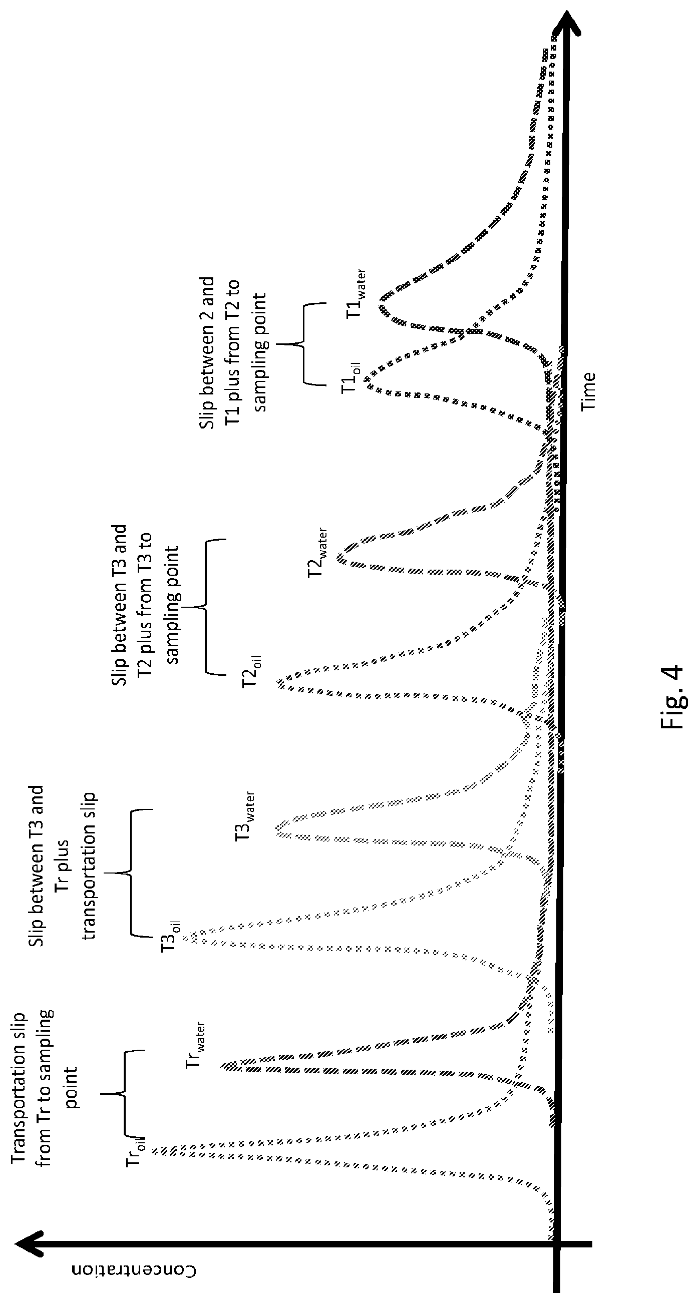 Patent US12378875 Figure 5 – Targeted tracer injection with online sensor