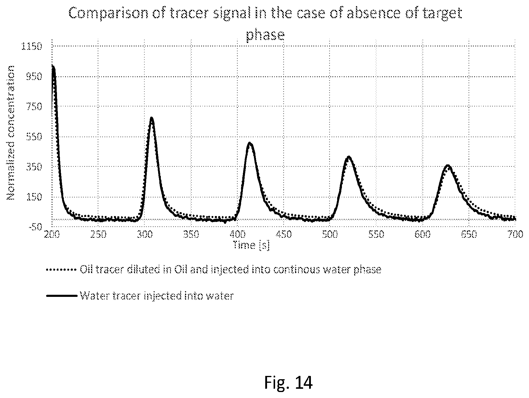 Patent US12378875 Figure 16 – Targeted tracer injection with online sensor