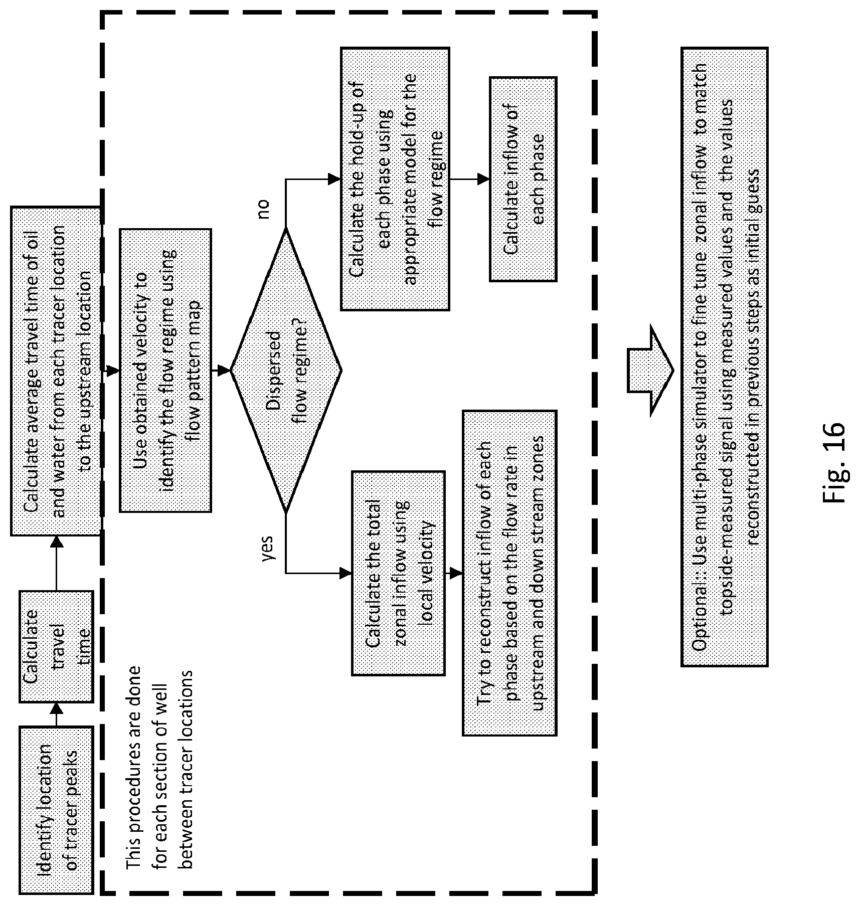 Patent US12378875 Figure 18 – Targeted tracer injection with online sensor
