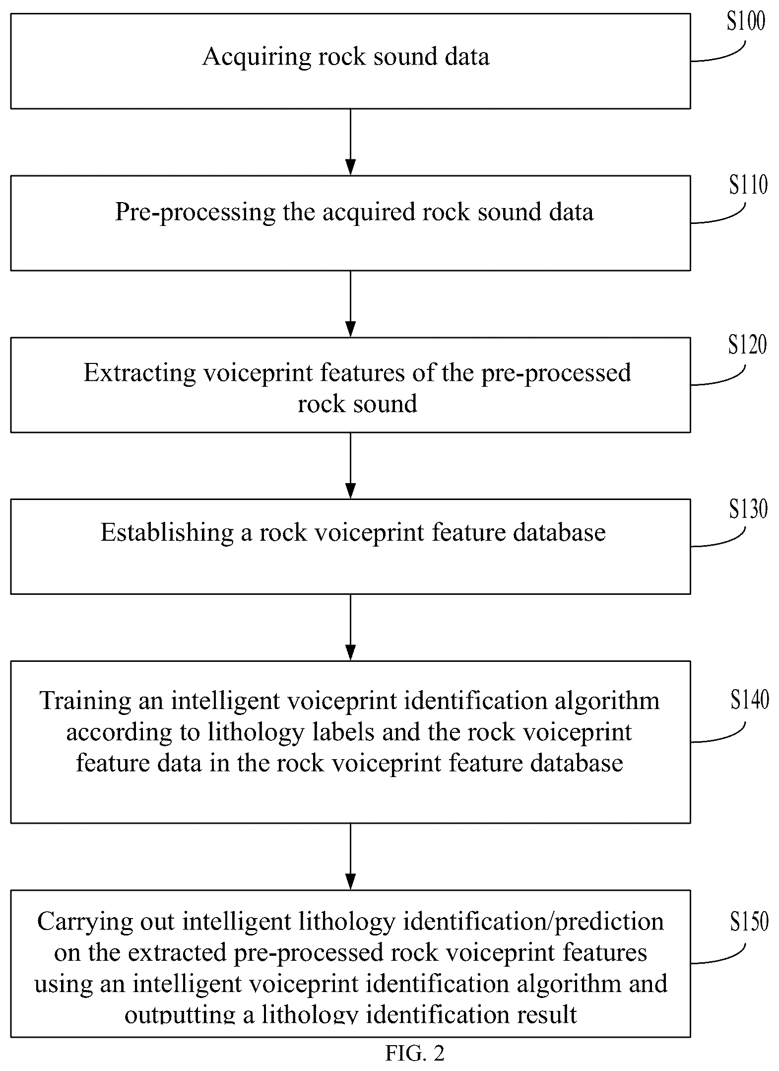 Patent US12378877 Figure 2 – Method and device for identifying near-bit lithology based on intelligent voiceprint identification