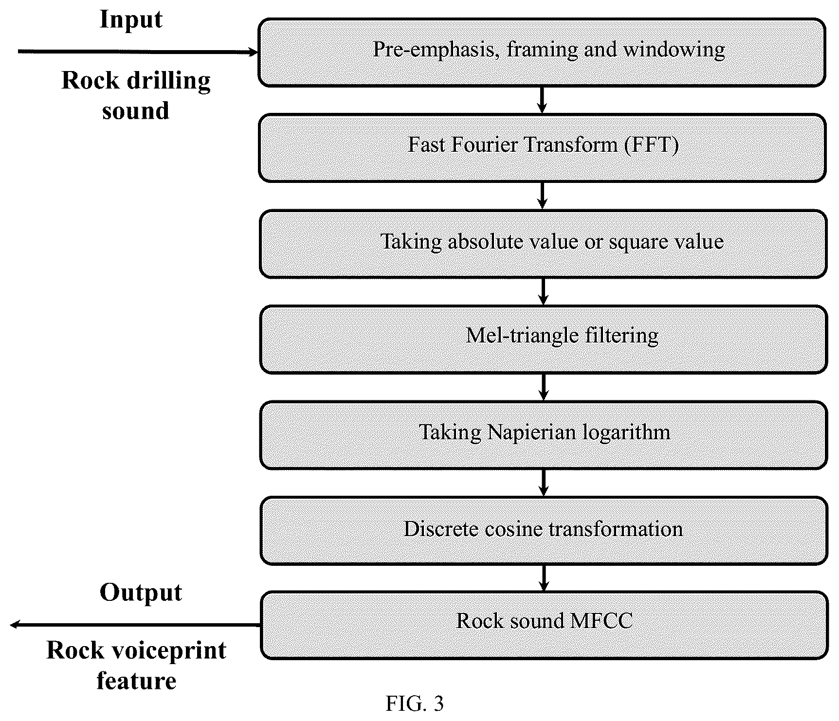 Patent US12378877 Figure 3 – Method and device for identifying near-bit lithology based on intelligent voiceprint identification