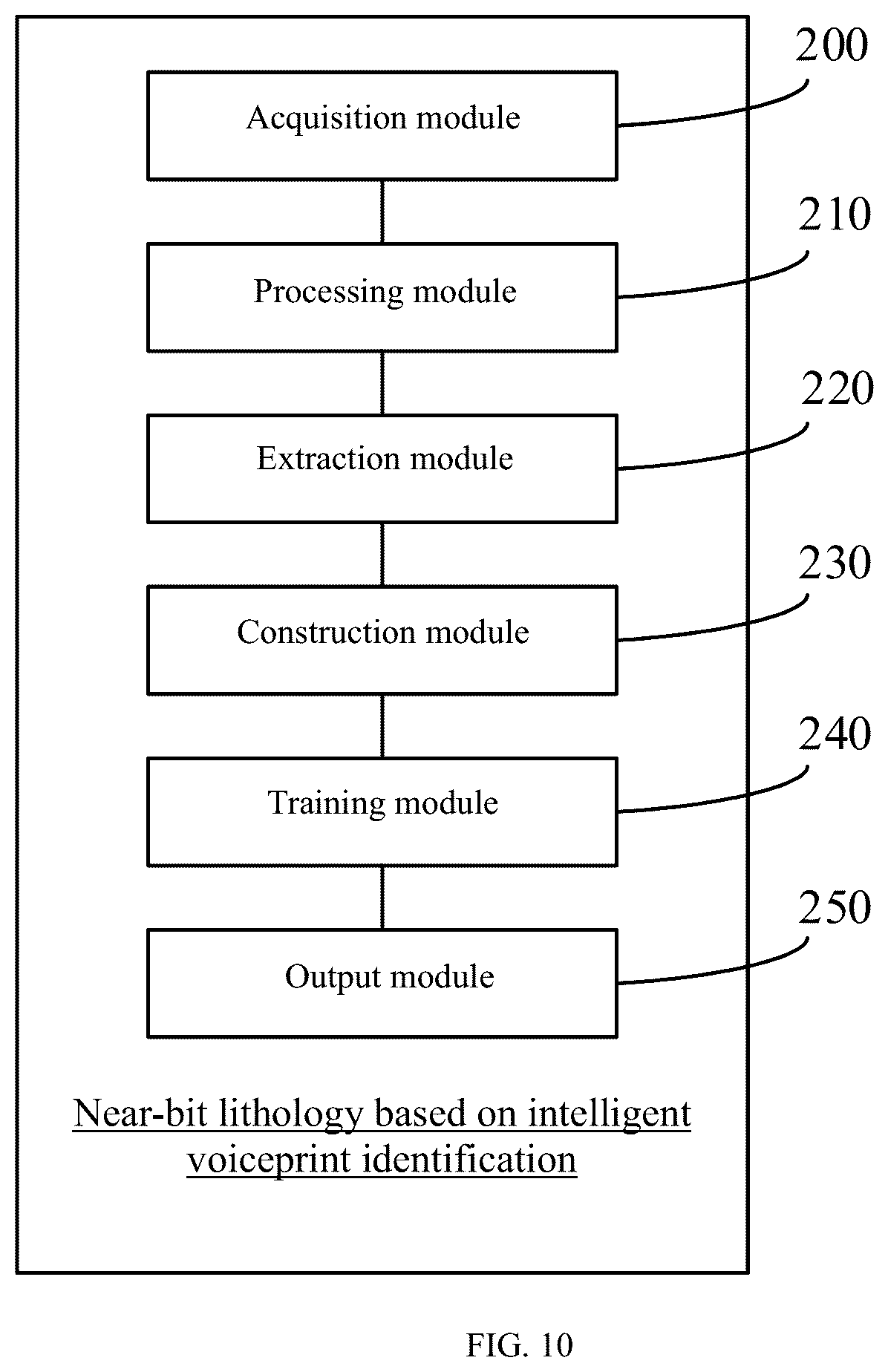 Patent US12378877 Figure 20 – Method and device for identifying near-bit lithology based on intelligent voiceprint identification