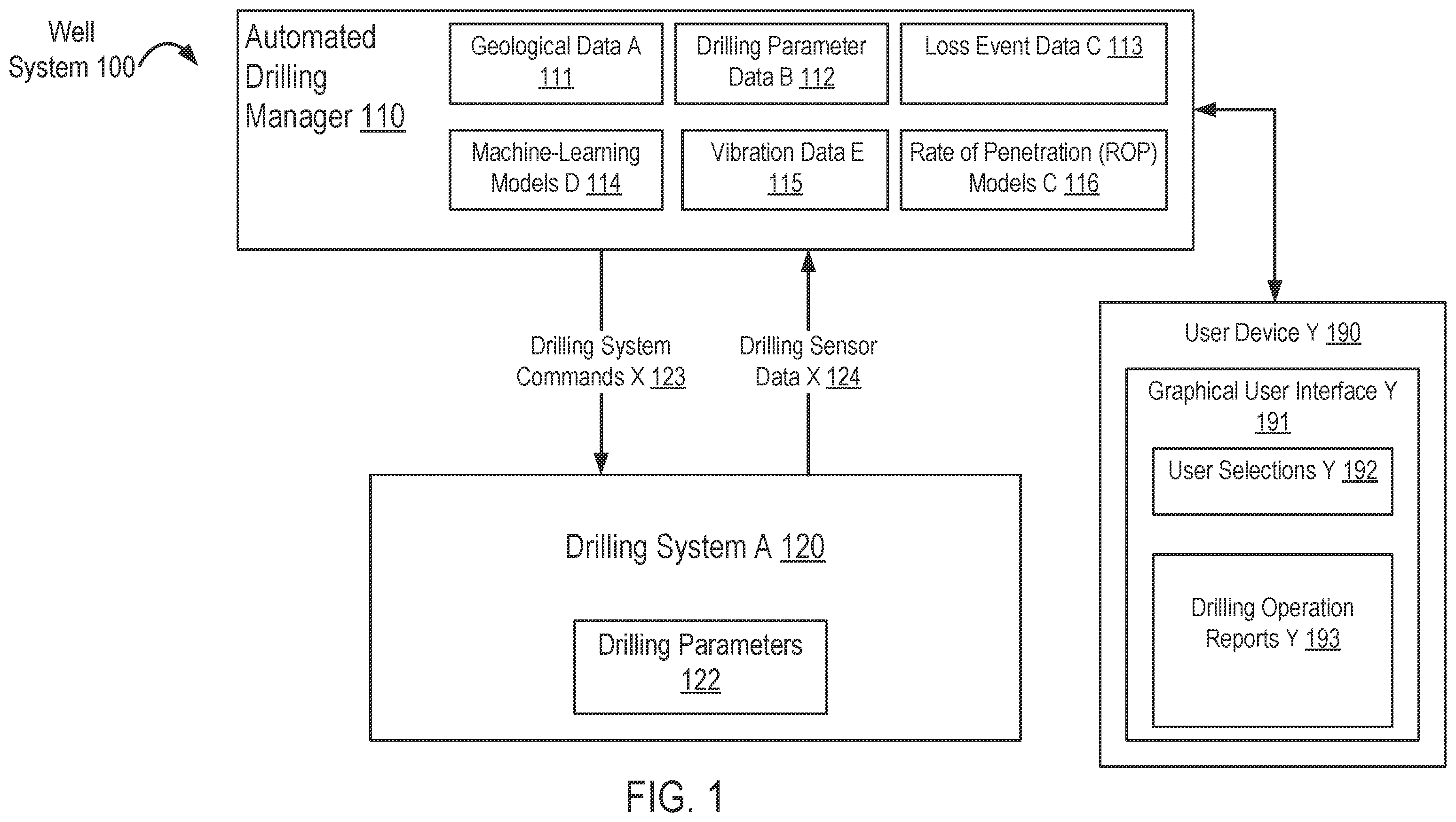 Patent US12378878 Figure 1 – Method and system for managing drilling parameters based on downhole vibrations and artificial intelligence