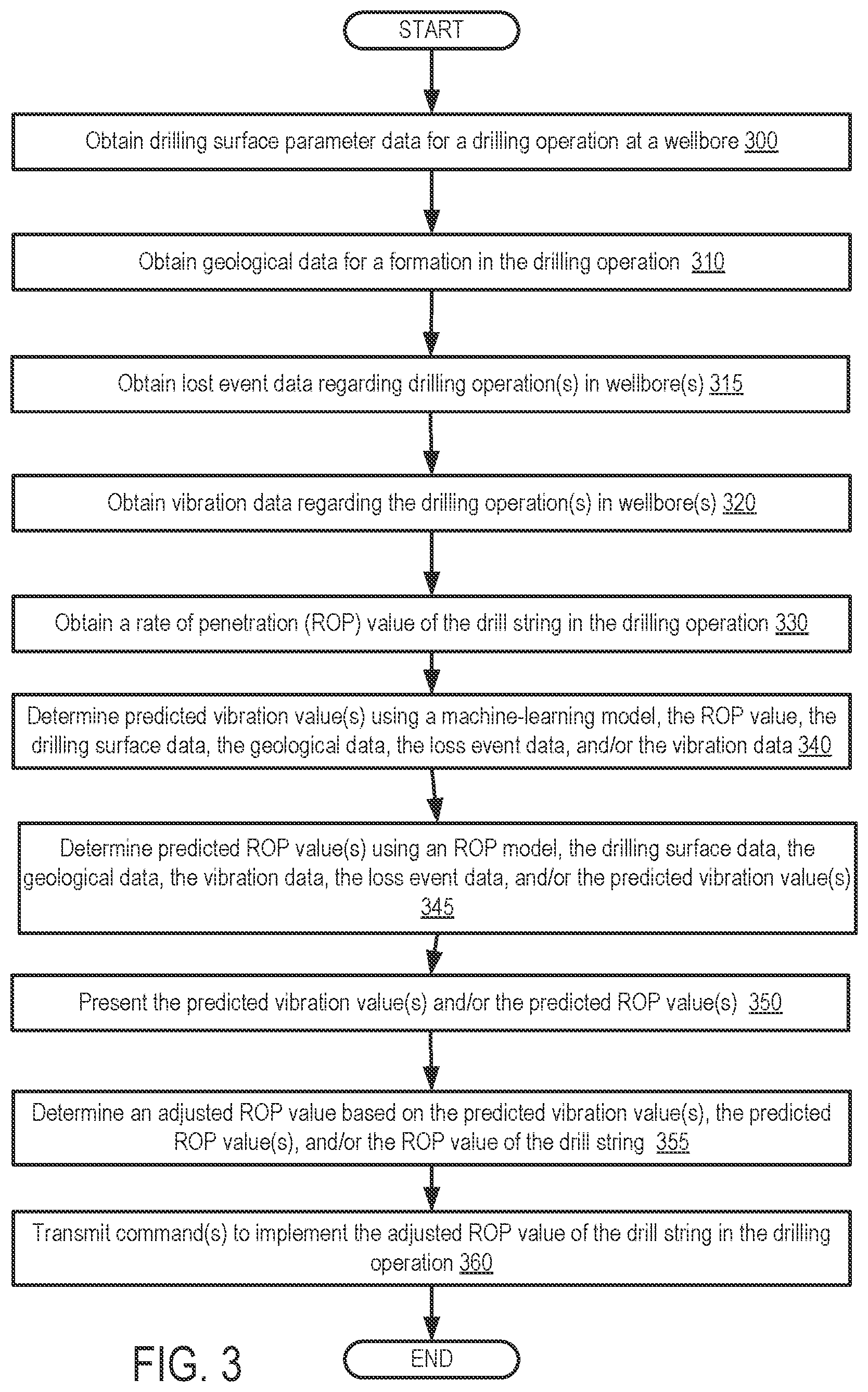 Patent US12378878 Figure 3 – Method and system for managing drilling parameters based on downhole vibrations and artificial intelligence
