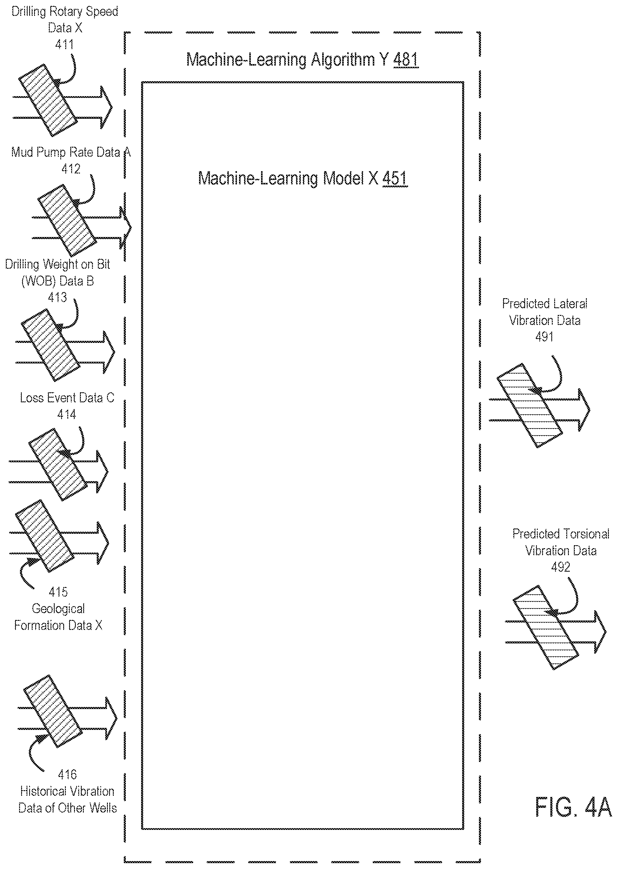 Patent US12378878 Figure 4 – Method and system for managing drilling parameters based on downhole vibrations and artificial intelligence
