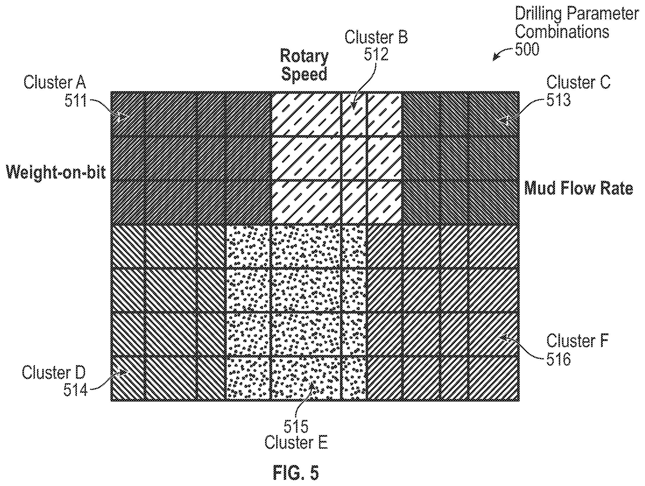 Patent US12378878 Figure 6 – Method and system for managing drilling parameters based on downhole vibrations and artificial intelligence