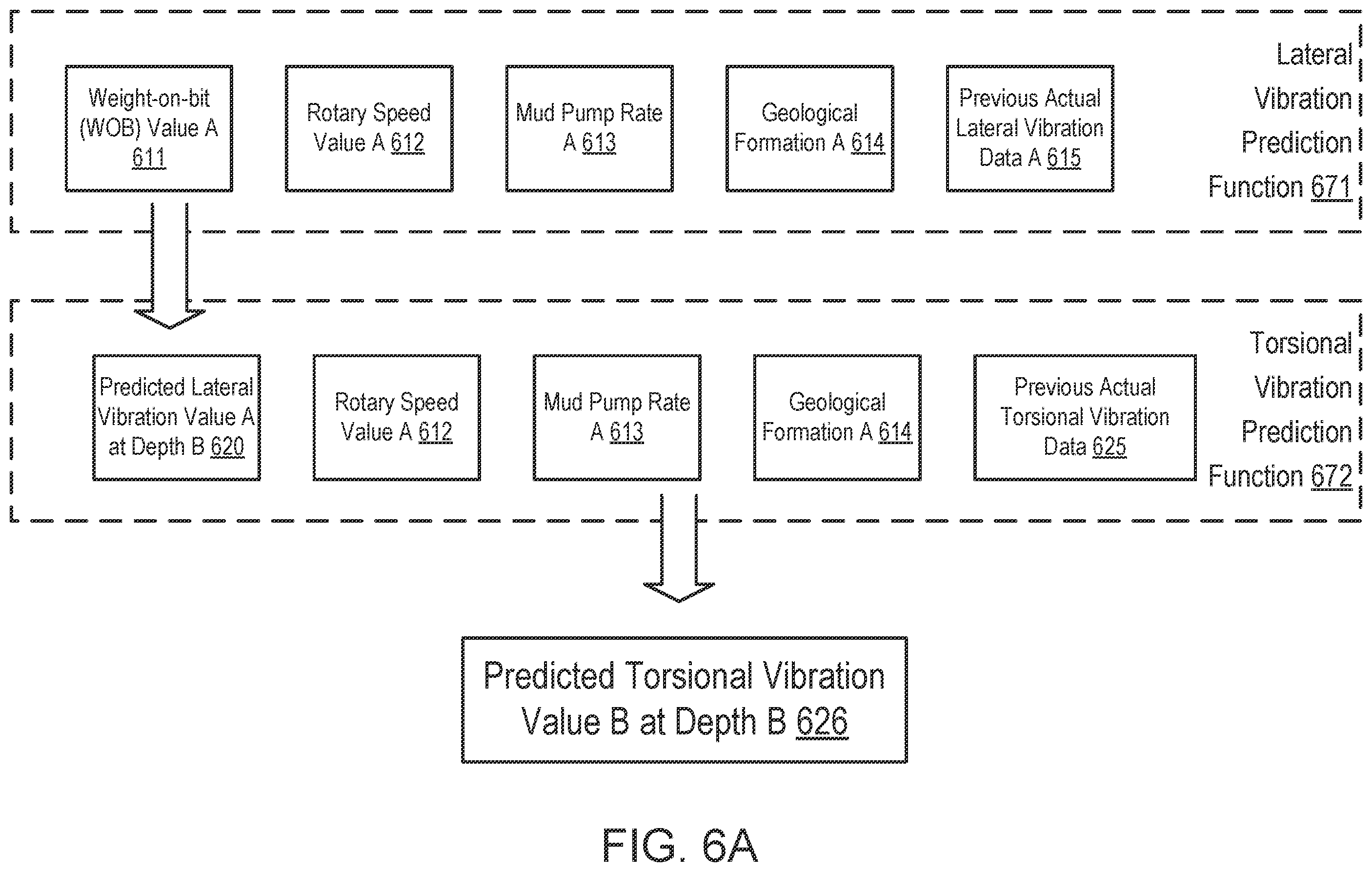Patent US12378878 Figure 7 – Method and system for managing drilling parameters based on downhole vibrations and artificial intelligence