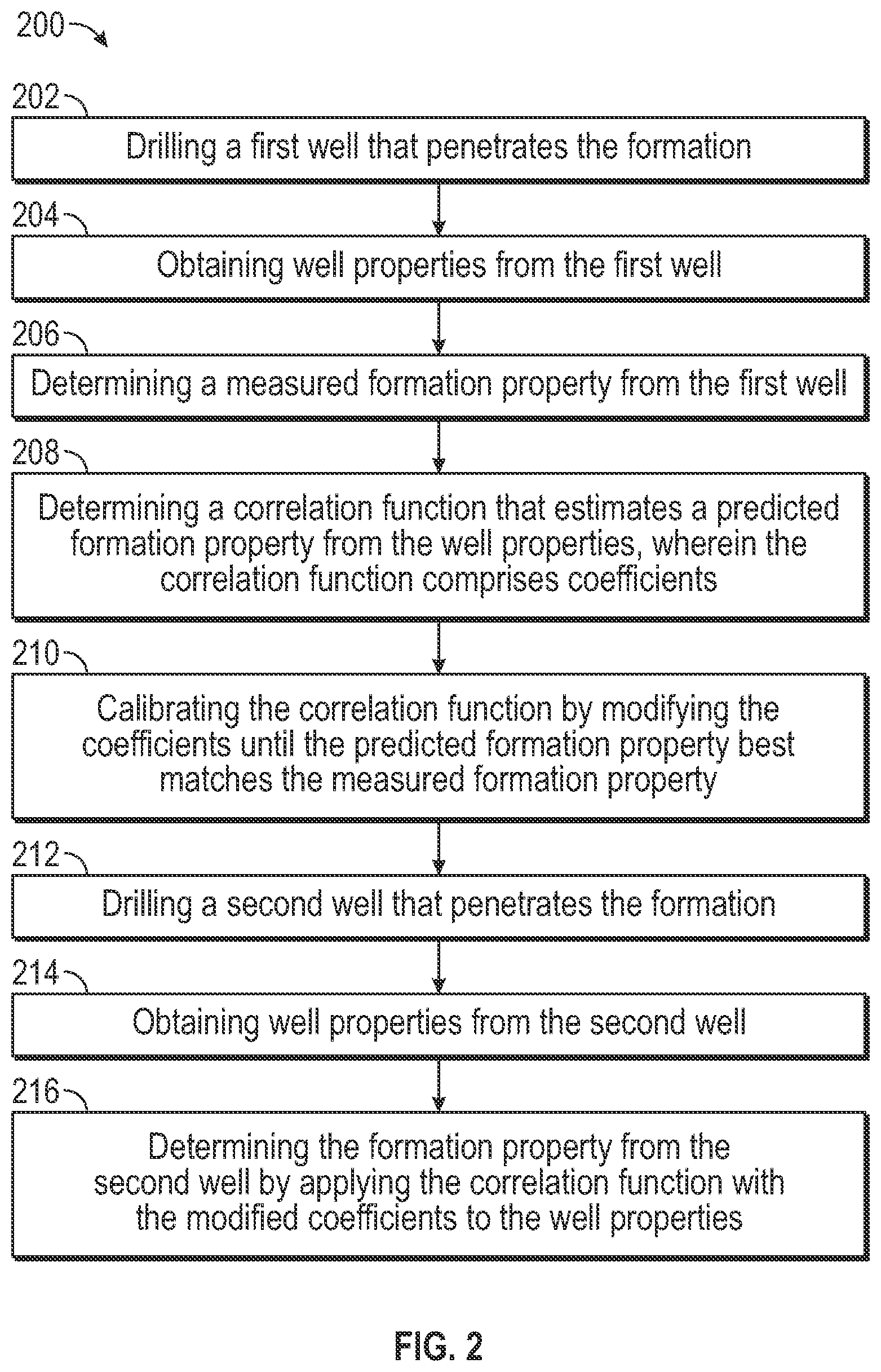 Patent US12378879 Figure 2 – Methods for predicting formation properties