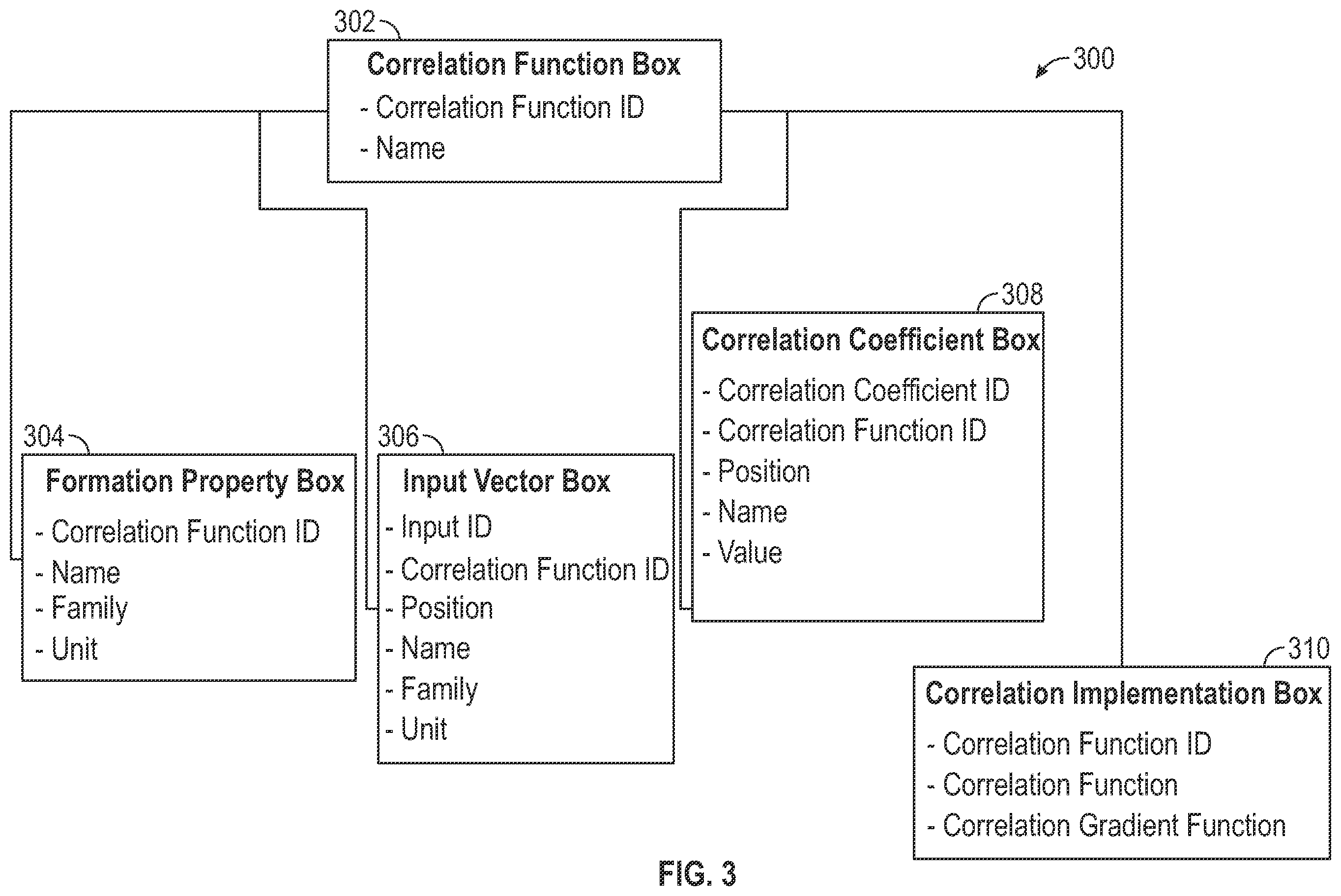 Patent US12378879 Figure 3 – Methods for predicting formation properties