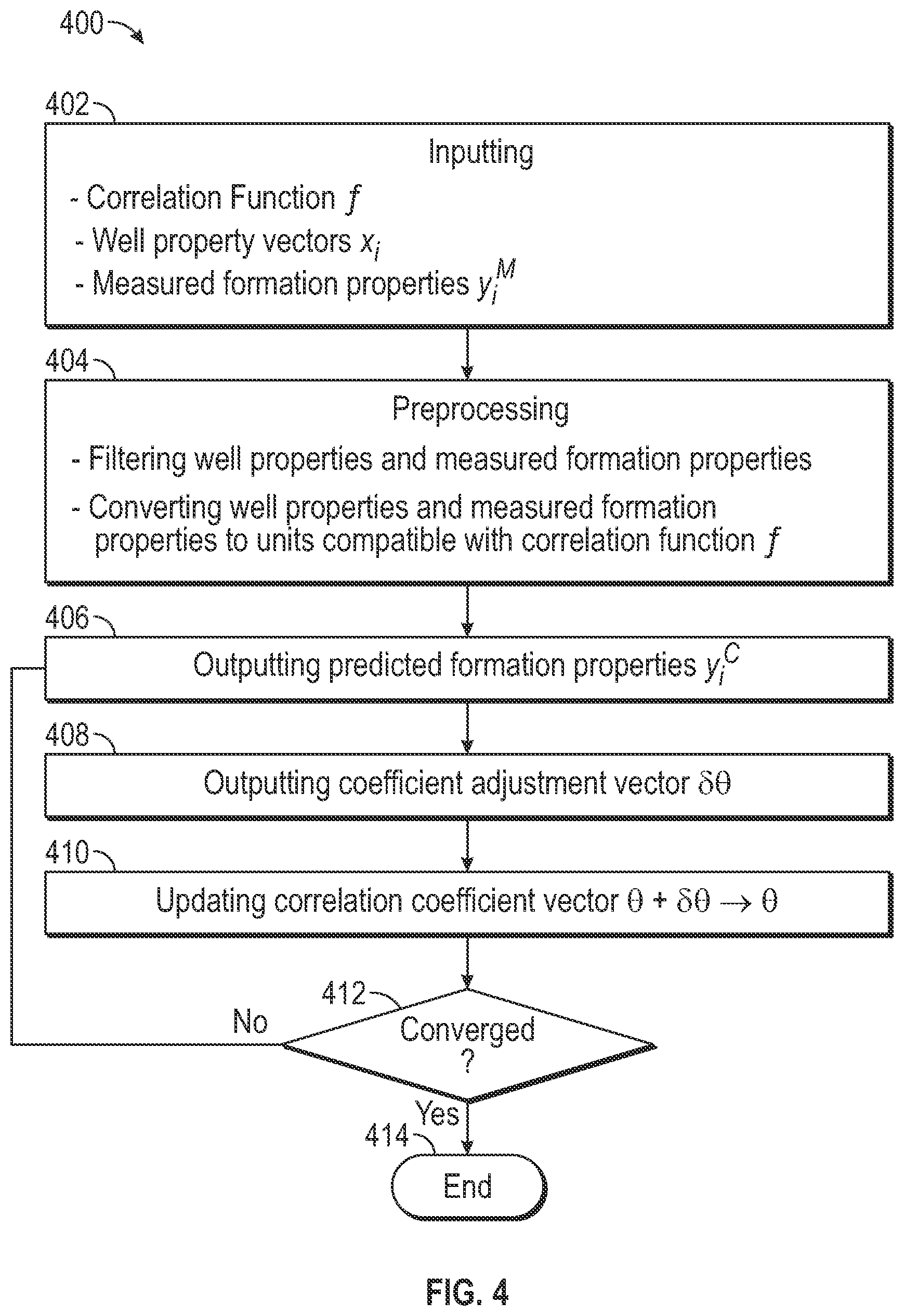 Patent US12378879 Figure 4 – Methods for predicting formation properties