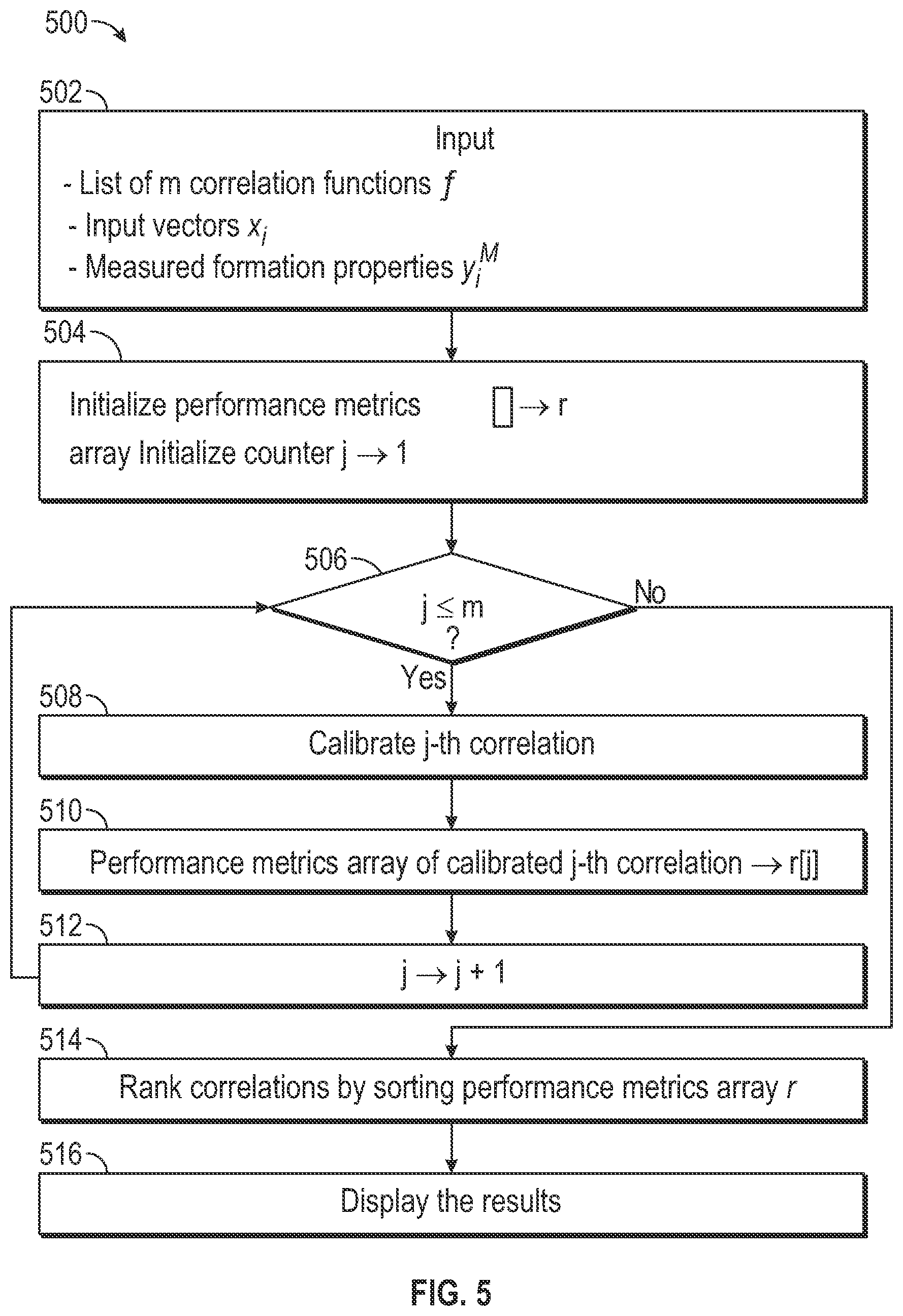 Patent US12378879 Figure 5 – Methods for predicting formation properties