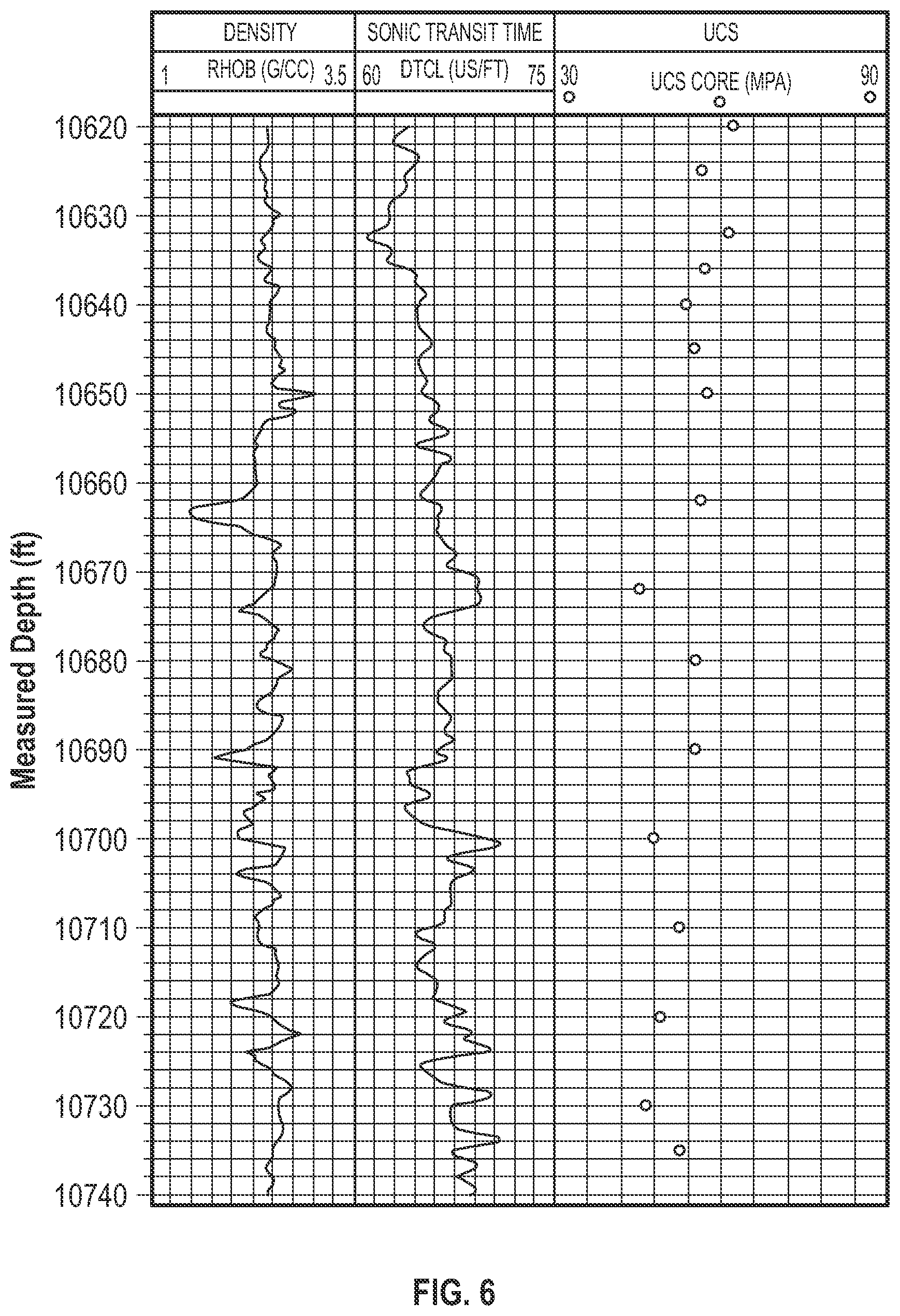 Patent US12378879 Figure 6 – Methods for predicting formation properties