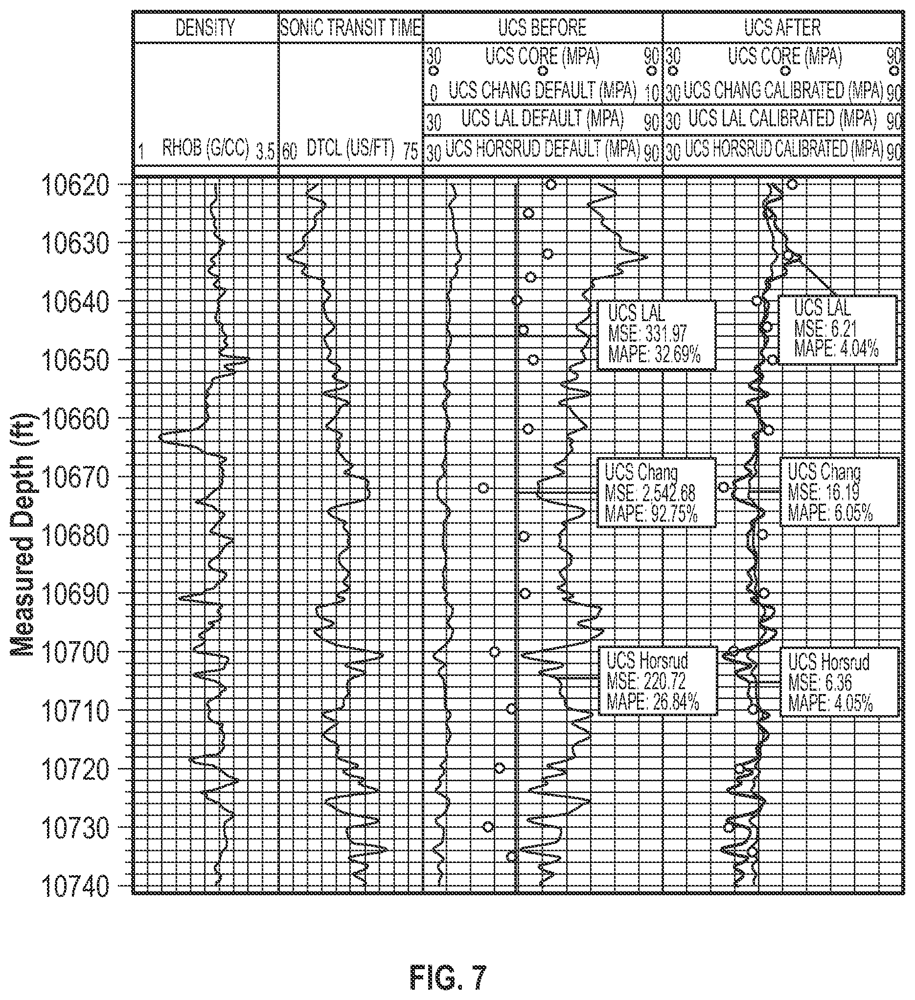 Patent US12378879 Figure 7 – Methods for predicting formation properties