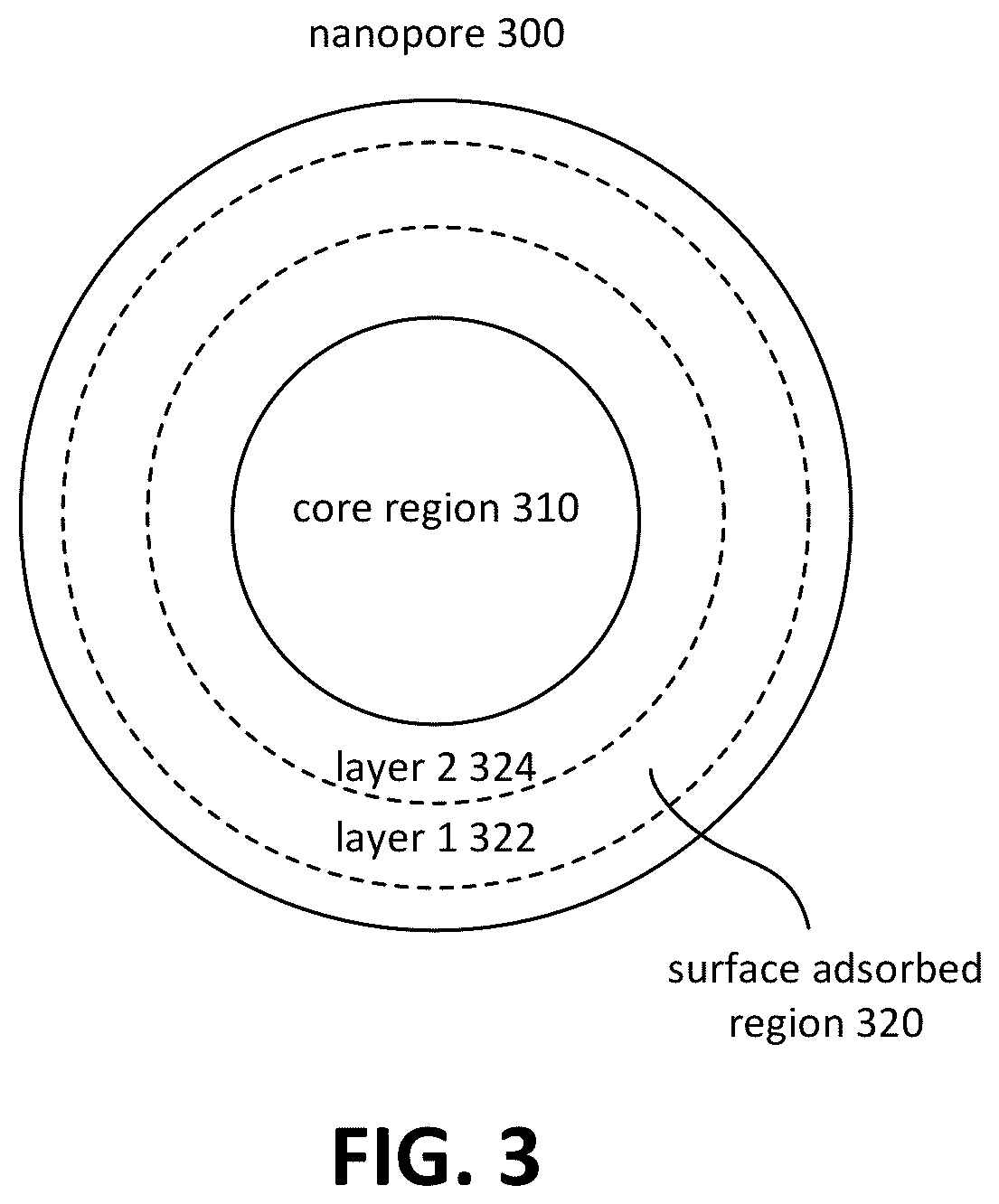 Patent US12378880 Figure 3 – Fluid modeling with nano-scale pore size effects for a reservoir