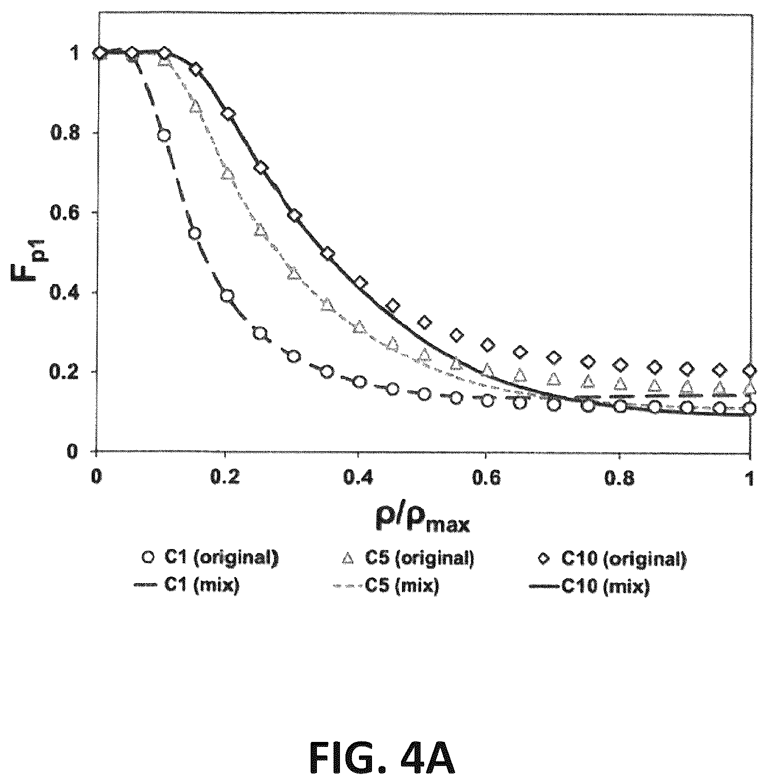 Patent US12378880 Figure 4 – Fluid modeling with nano-scale pore size effects for a reservoir