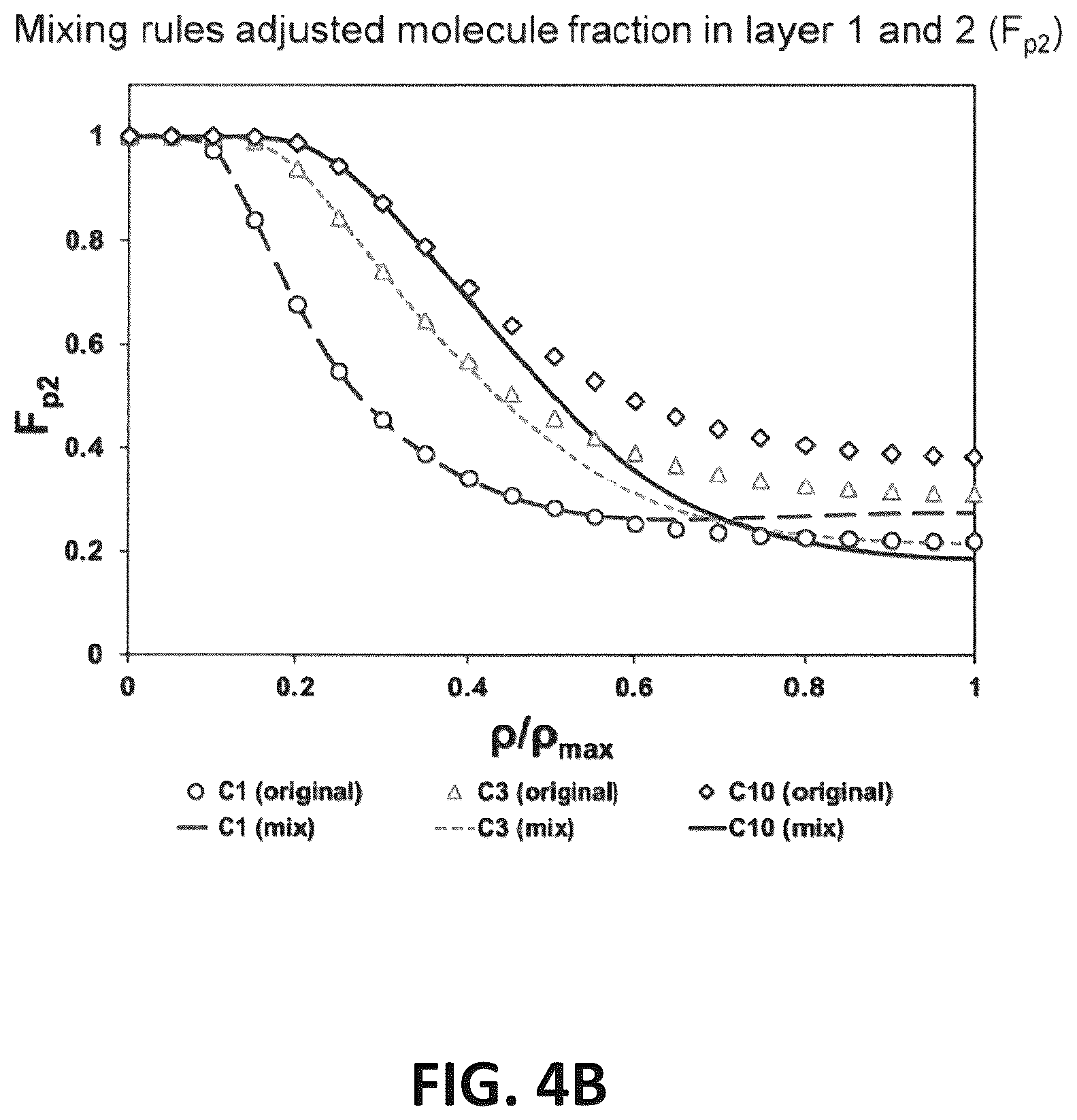 Patent US12378880 Figure 5 – Fluid modeling with nano-scale pore size effects for a reservoir
