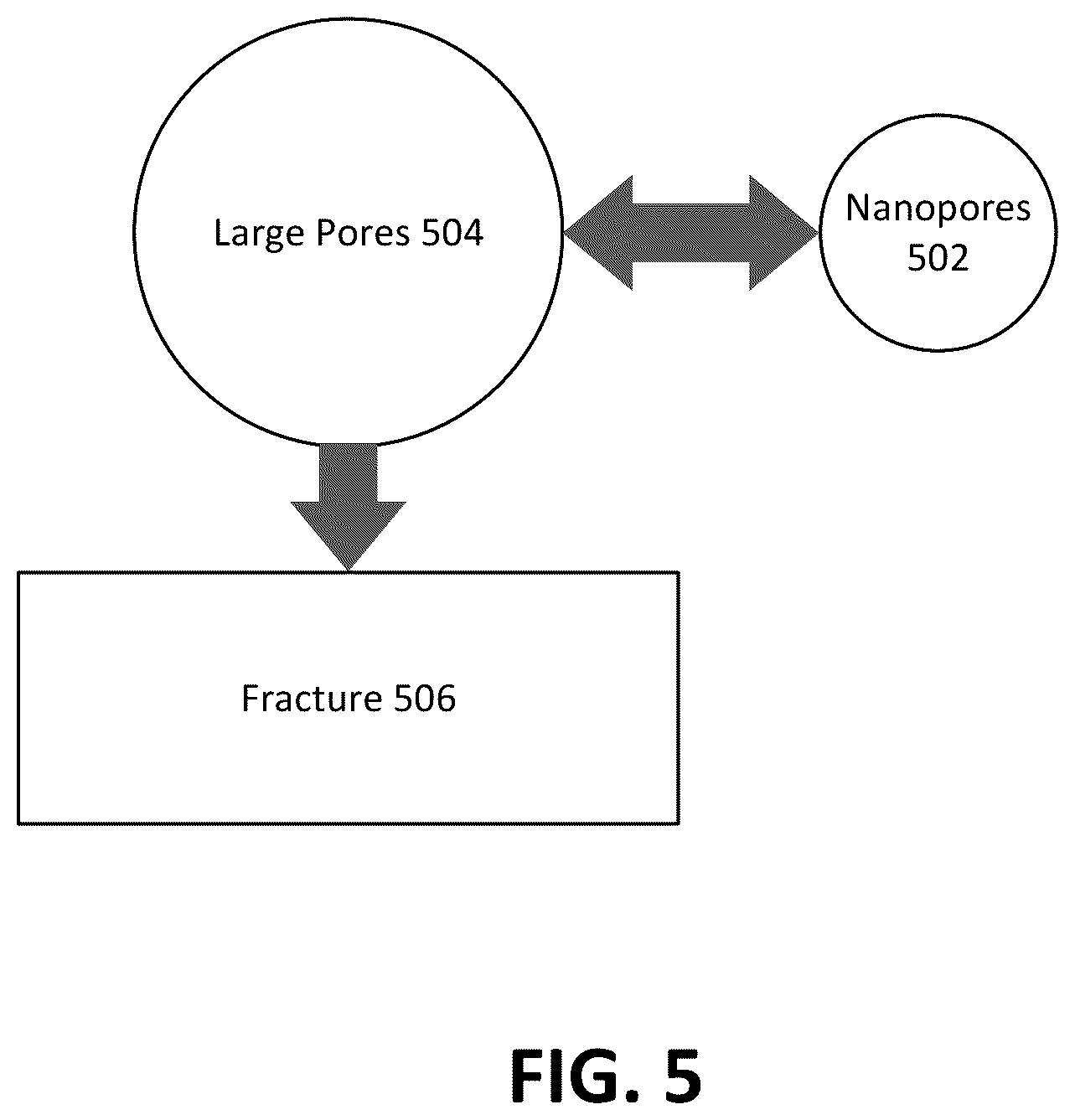Patent US12378880 Figure 6 – Fluid modeling with nano-scale pore size effects for a reservoir