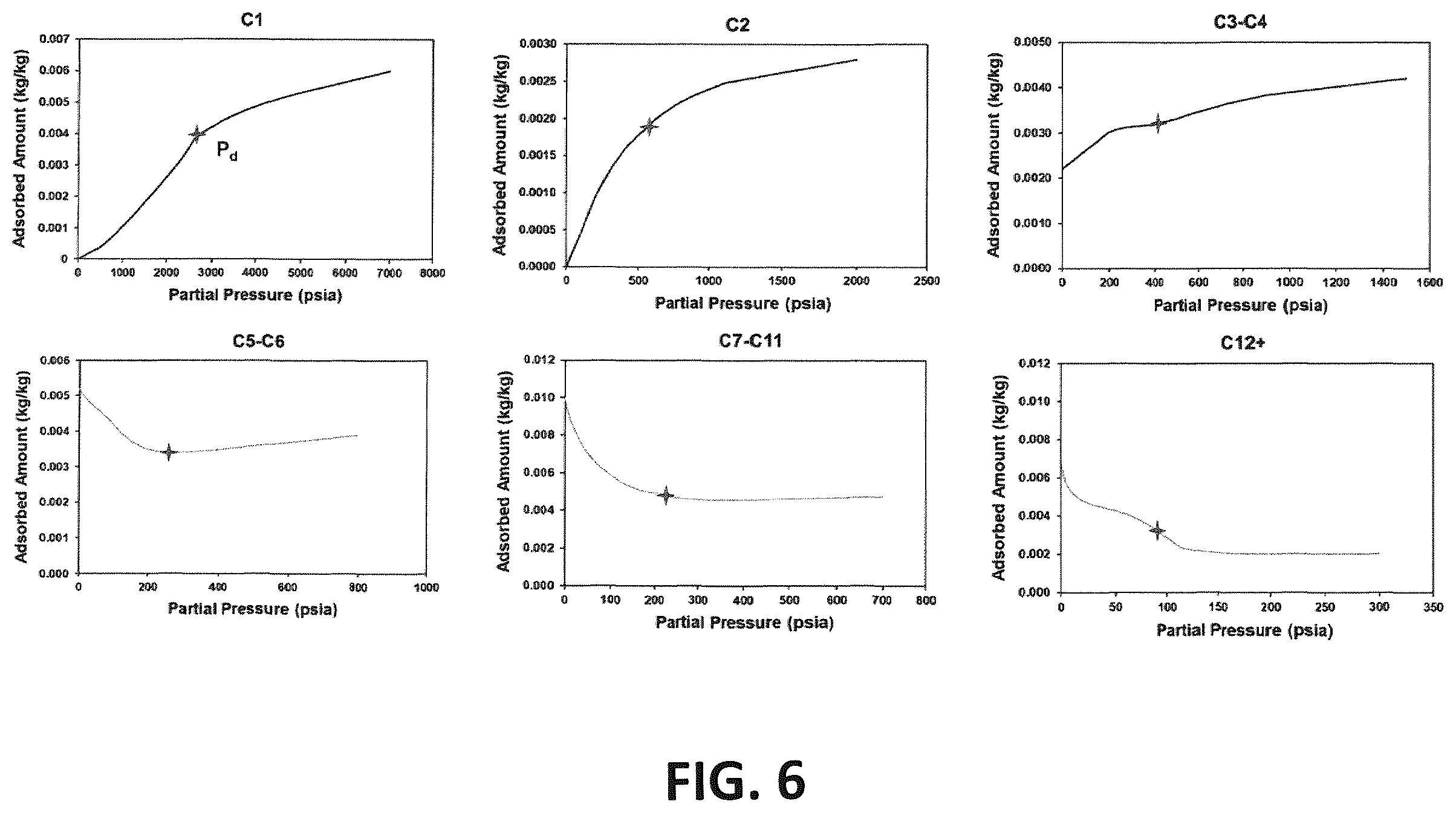 Patent US12378880 Figure 7 – Fluid modeling with nano-scale pore size effects for a reservoir
