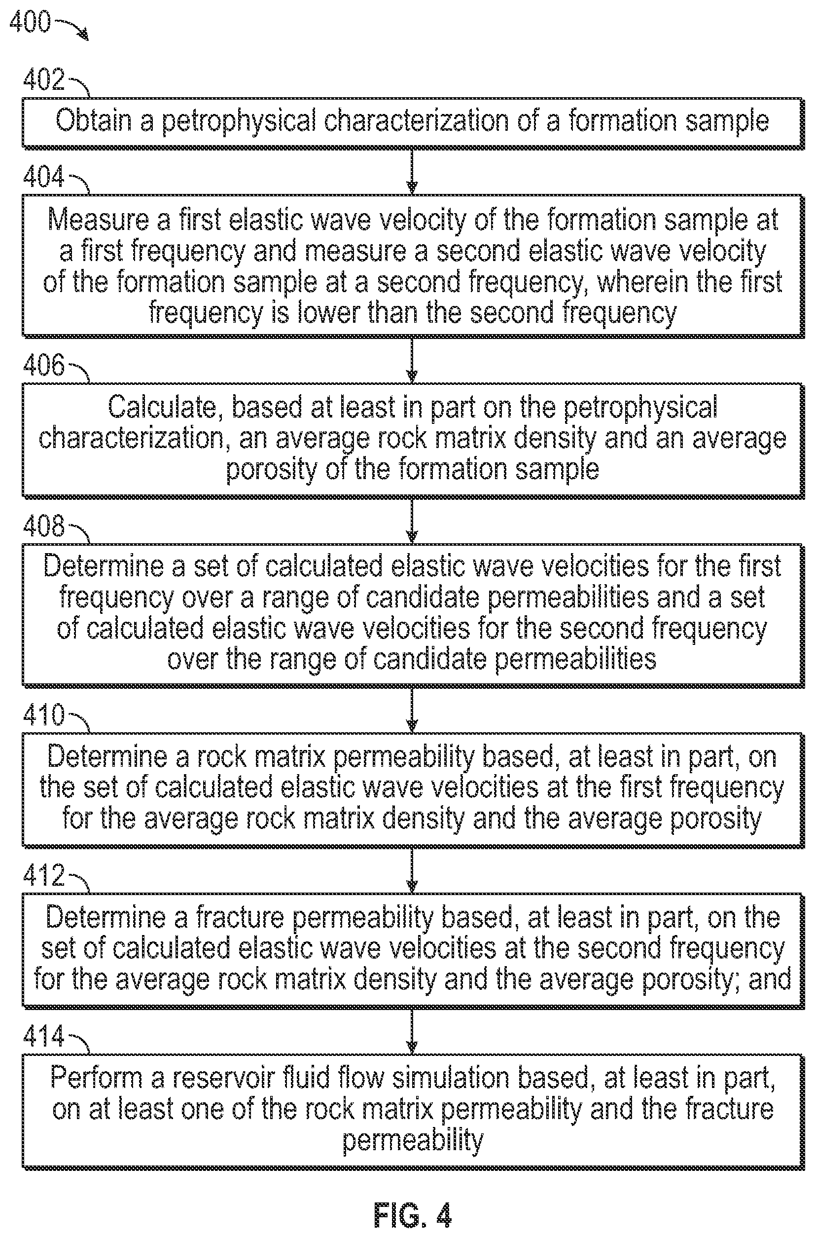 Patent US12378881 Figure 4 – Method for determining rock matrix and fracture permeability by using poroelastodynamics and density averaging schemes