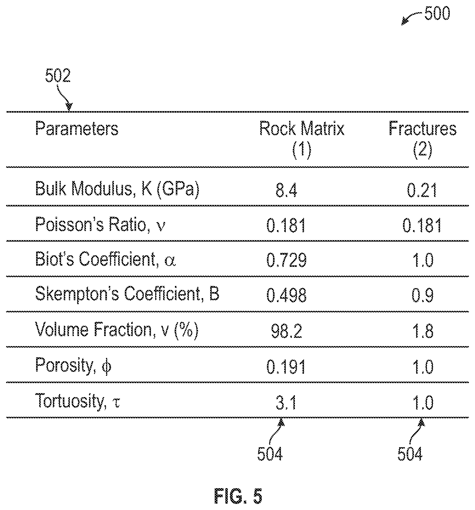 Patent US12378881 Figure 5 – Method for determining rock matrix and fracture permeability by using poroelastodynamics and density averaging schemes