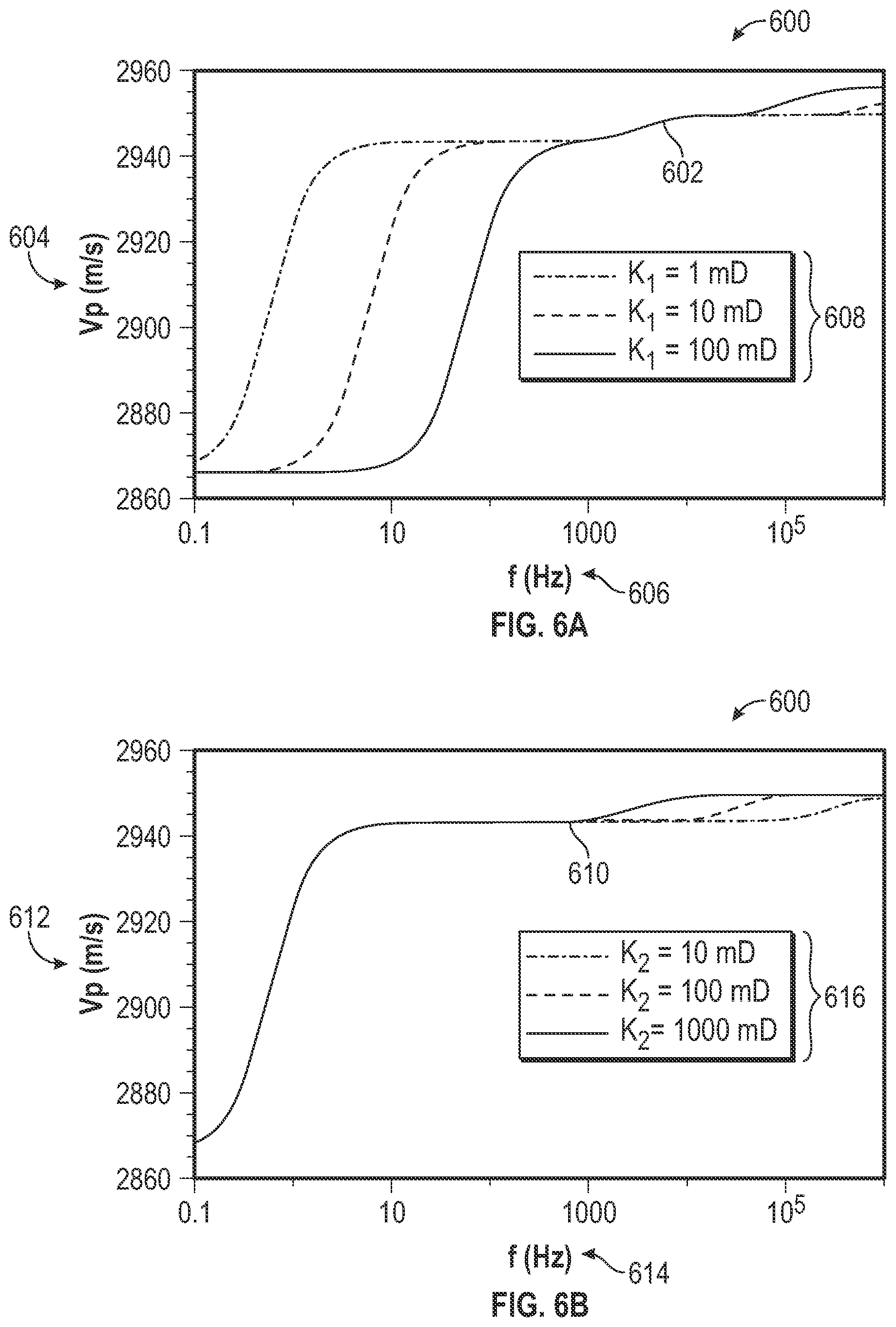 Patent US12378881 Figure 6 – Method for determining rock matrix and fracture permeability by using poroelastodynamics and density averaging schemes