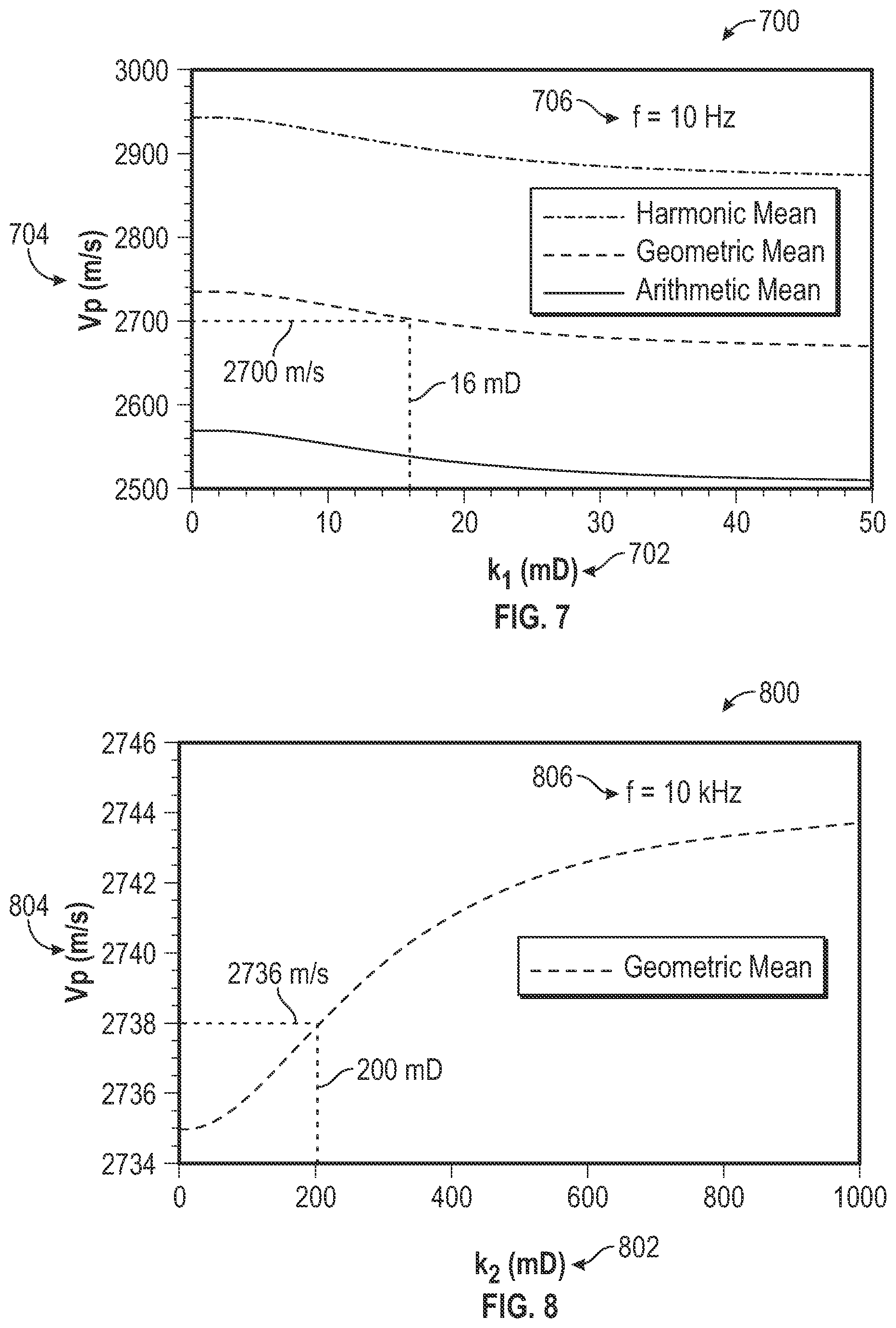 Patent US12378881 Figure 7 – Method for determining rock matrix and fracture permeability by using poroelastodynamics and density averaging schemes