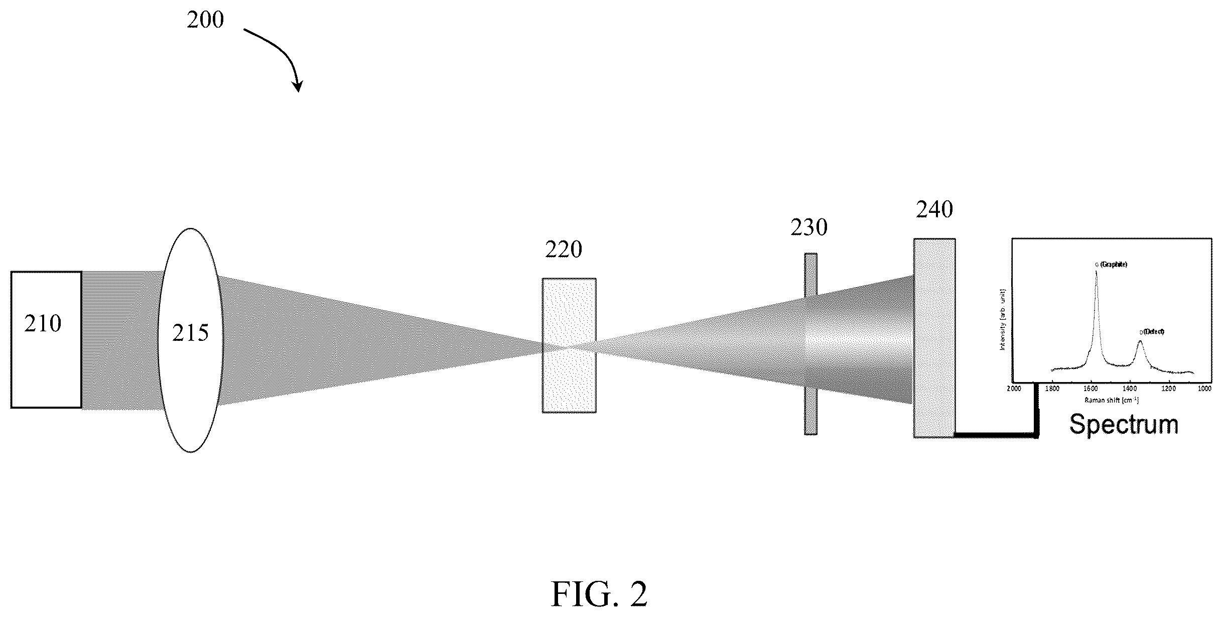 Patent US12378882 Figure 2 – Method for performing Raman spectroscopy within a logging while drilling instrument