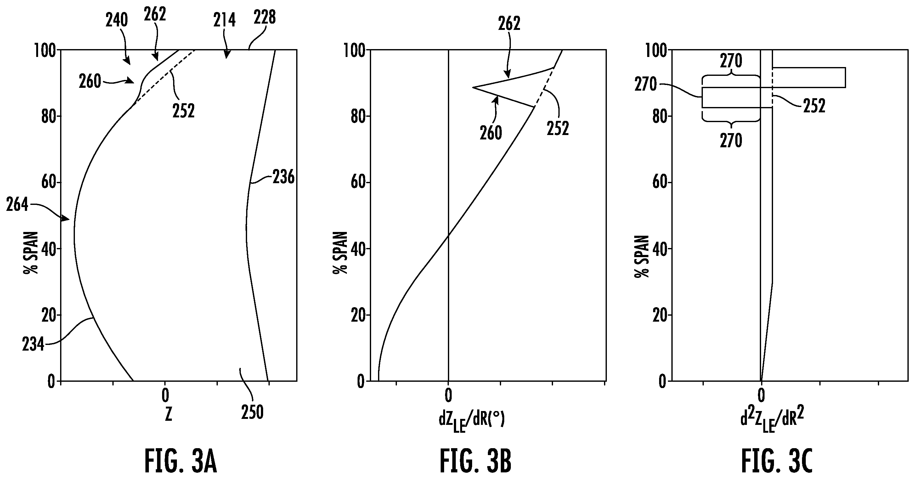 Patent US12378887 Figure 3 – Airfoil assembly