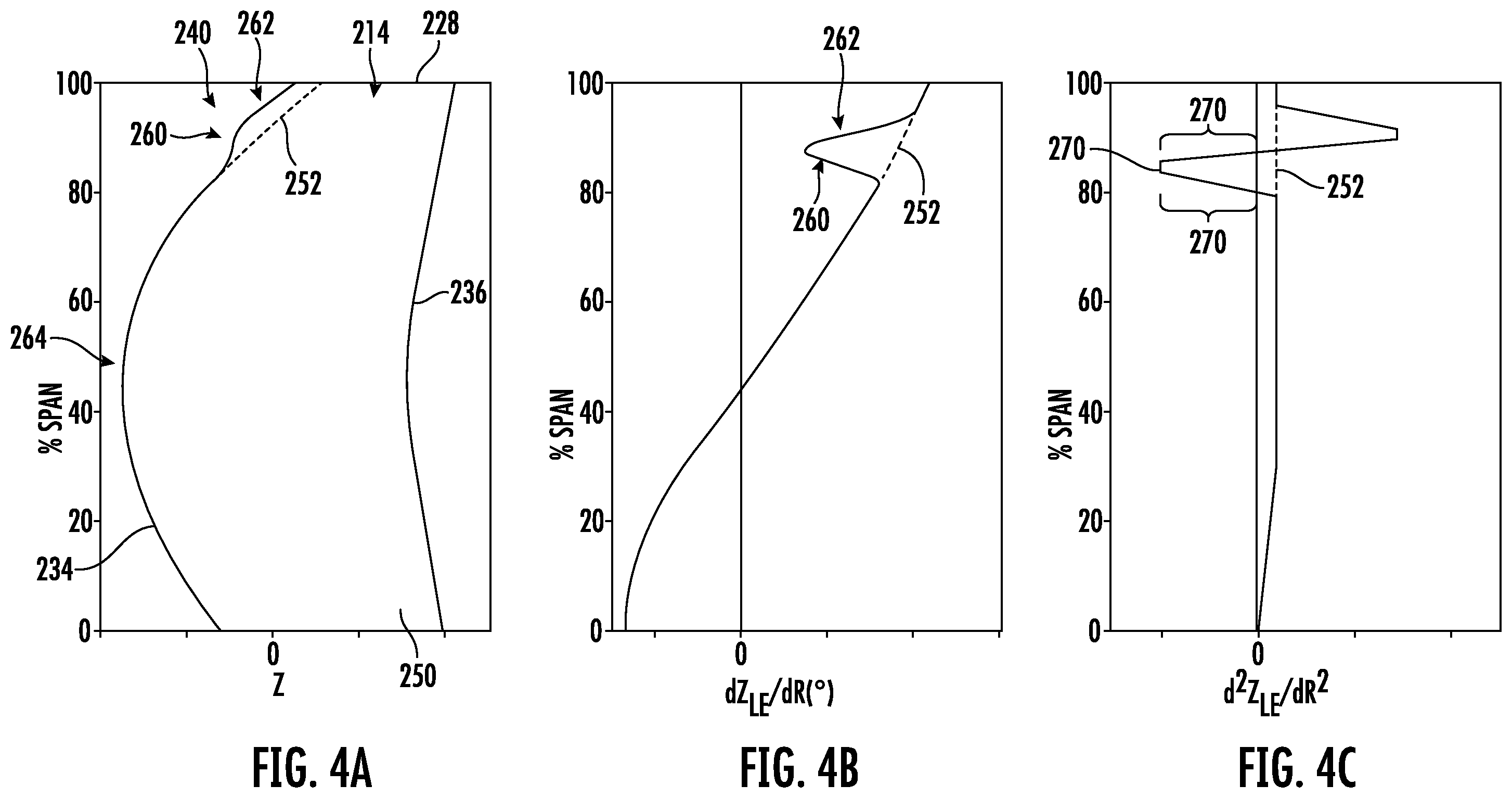 Patent US12378887 Figure 4 – Airfoil assembly