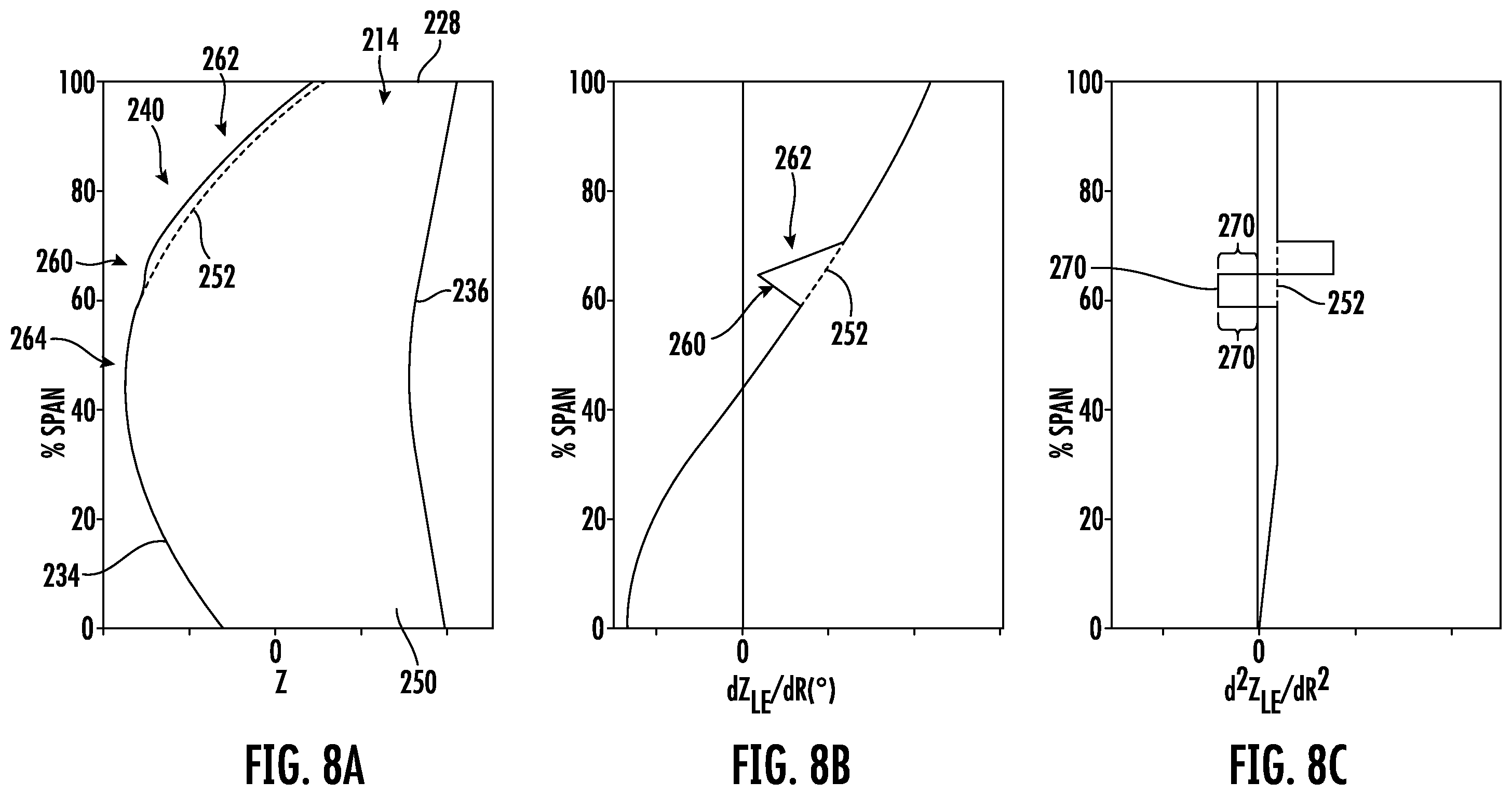 Patent US12378887 Figure 8 – Airfoil assembly
