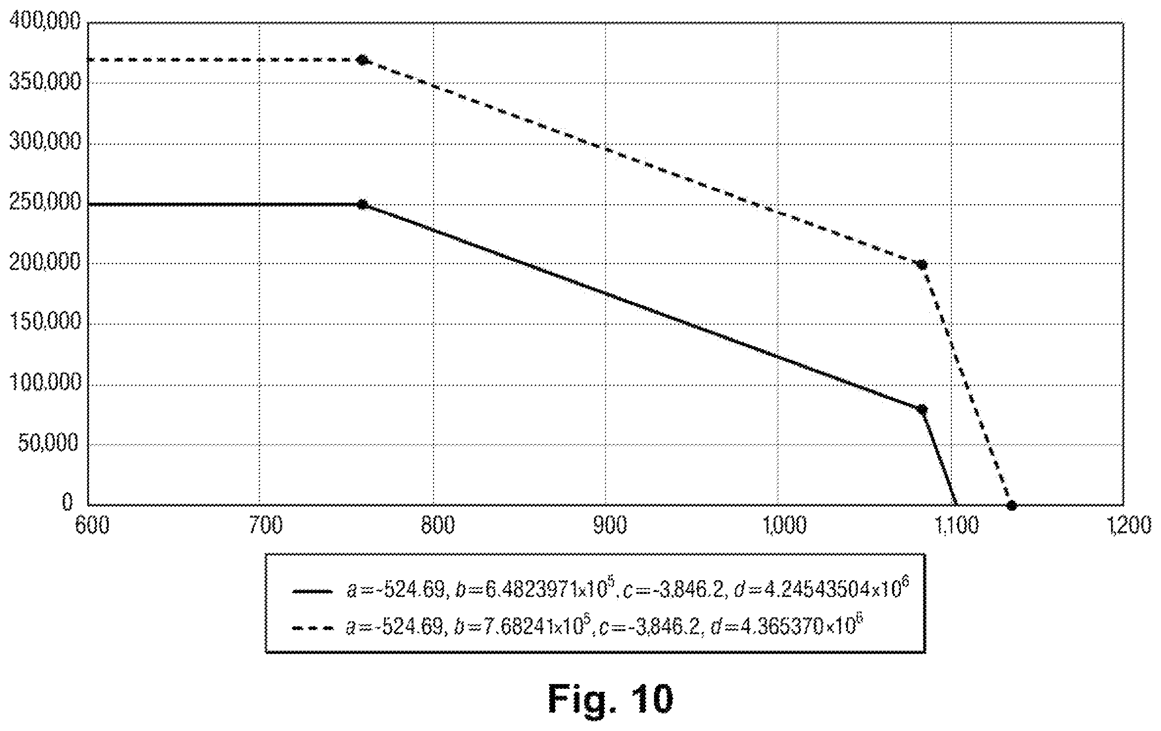 Patent US12378891 Figure 9 – Aeronautical propulsion system