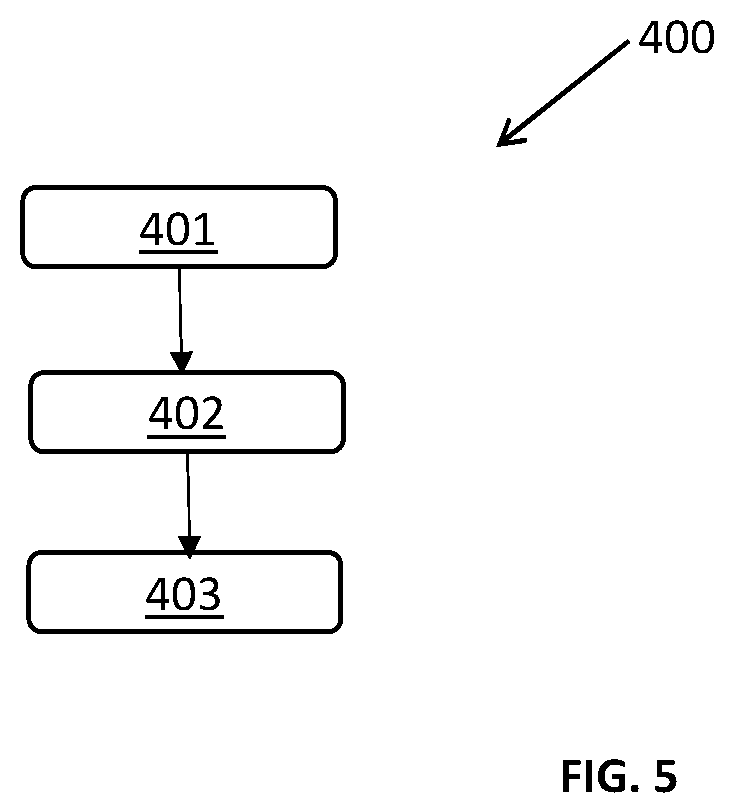 Patent US12378905 Figure 5 – Exhaust system, controller and method for an internal combustion engine