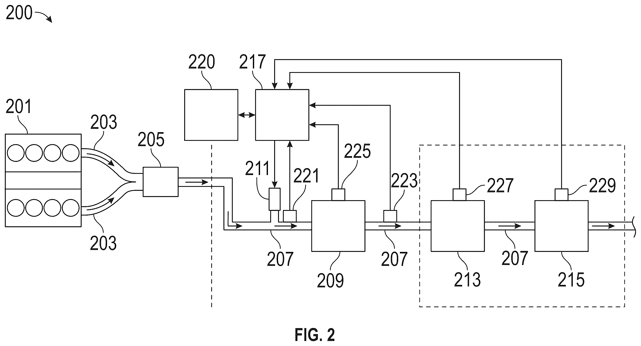 Patent US12378908 Figure 2 – Exhaust gas treatment system and model for controlling hydrocarbon adsorption/desorption in hydrocarbon trap