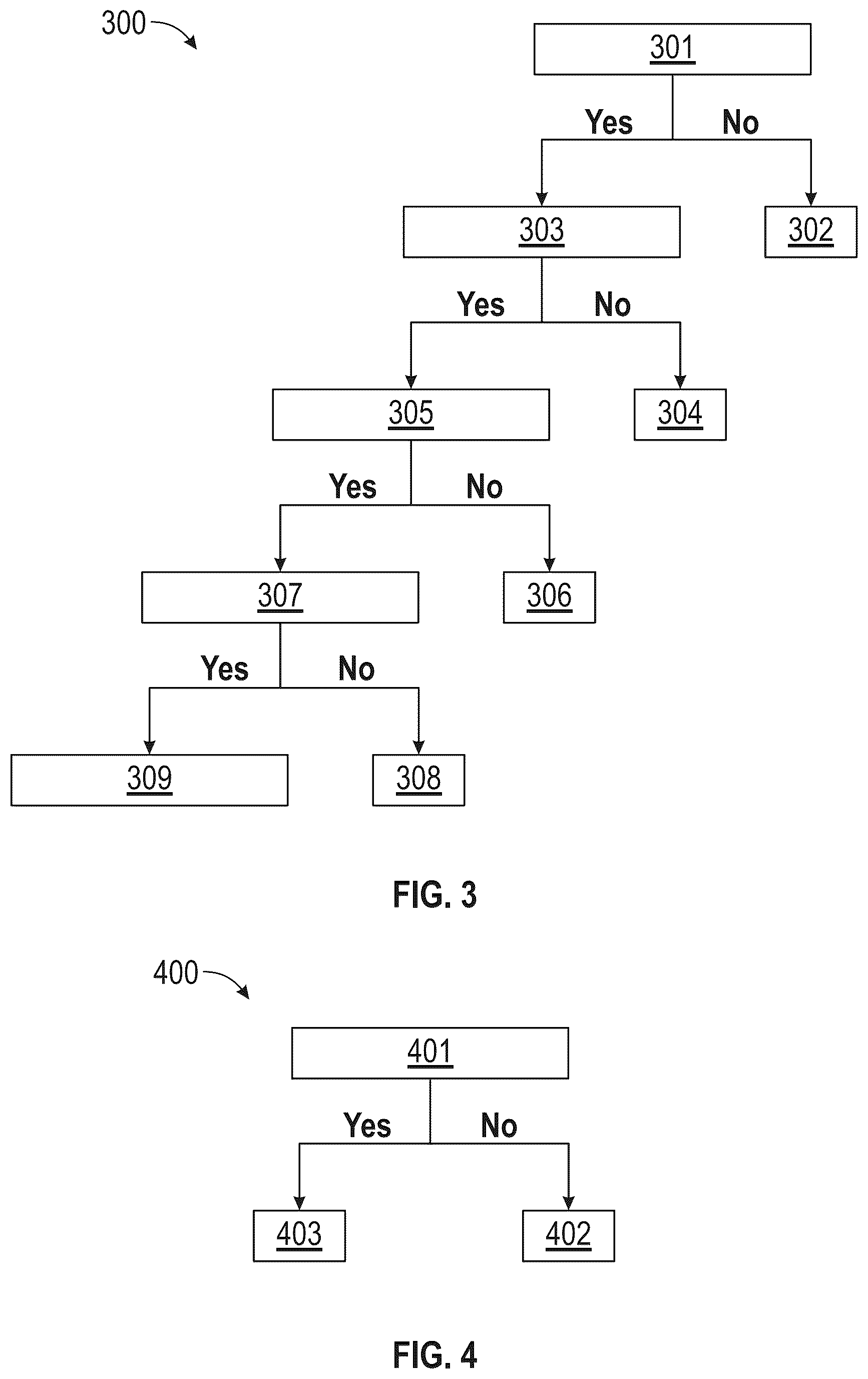 Patent US12378908 Figure 3 – Exhaust gas treatment system and model for controlling hydrocarbon adsorption/desorption in hydrocarbon trap