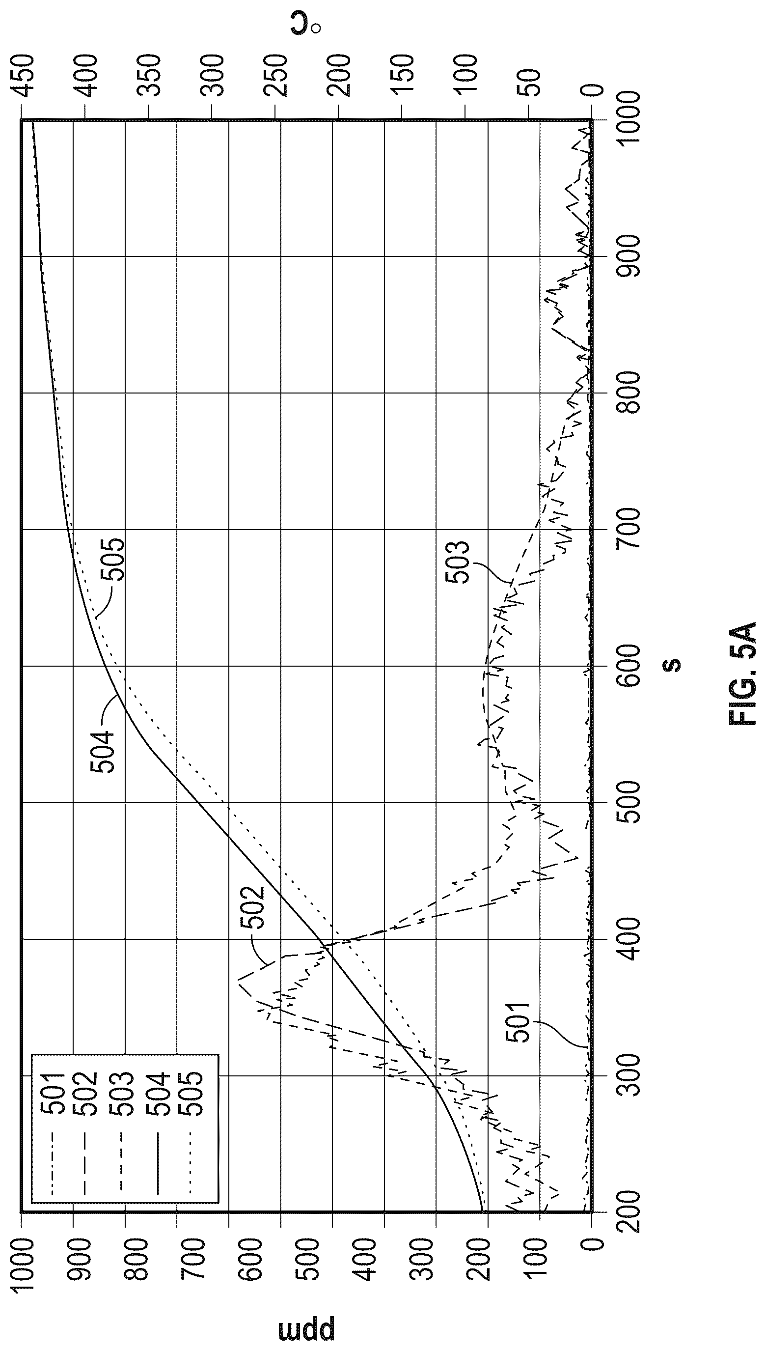 Patent US12378908 Figure 4 – Exhaust gas treatment system and model for controlling hydrocarbon adsorption/desorption in hydrocarbon trap