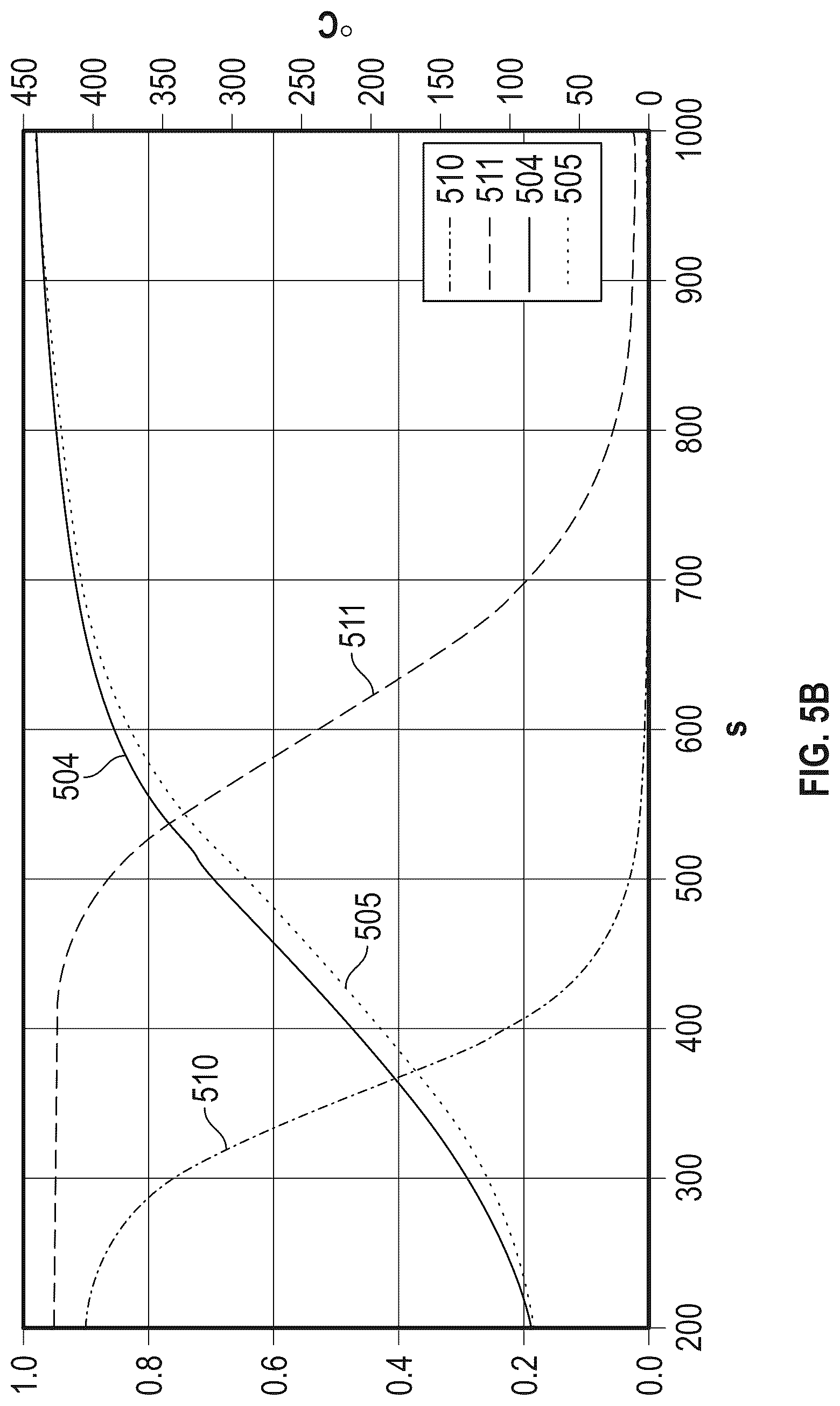 Patent US12378908 Figure 5 – Exhaust gas treatment system and model for controlling hydrocarbon adsorption/desorption in hydrocarbon trap