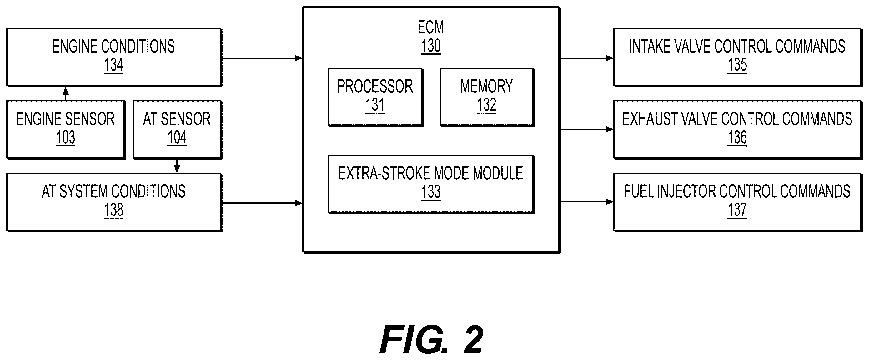 Patent US12378910 Figure 2 – Systems and methods for extra-stroke engine cycle operation